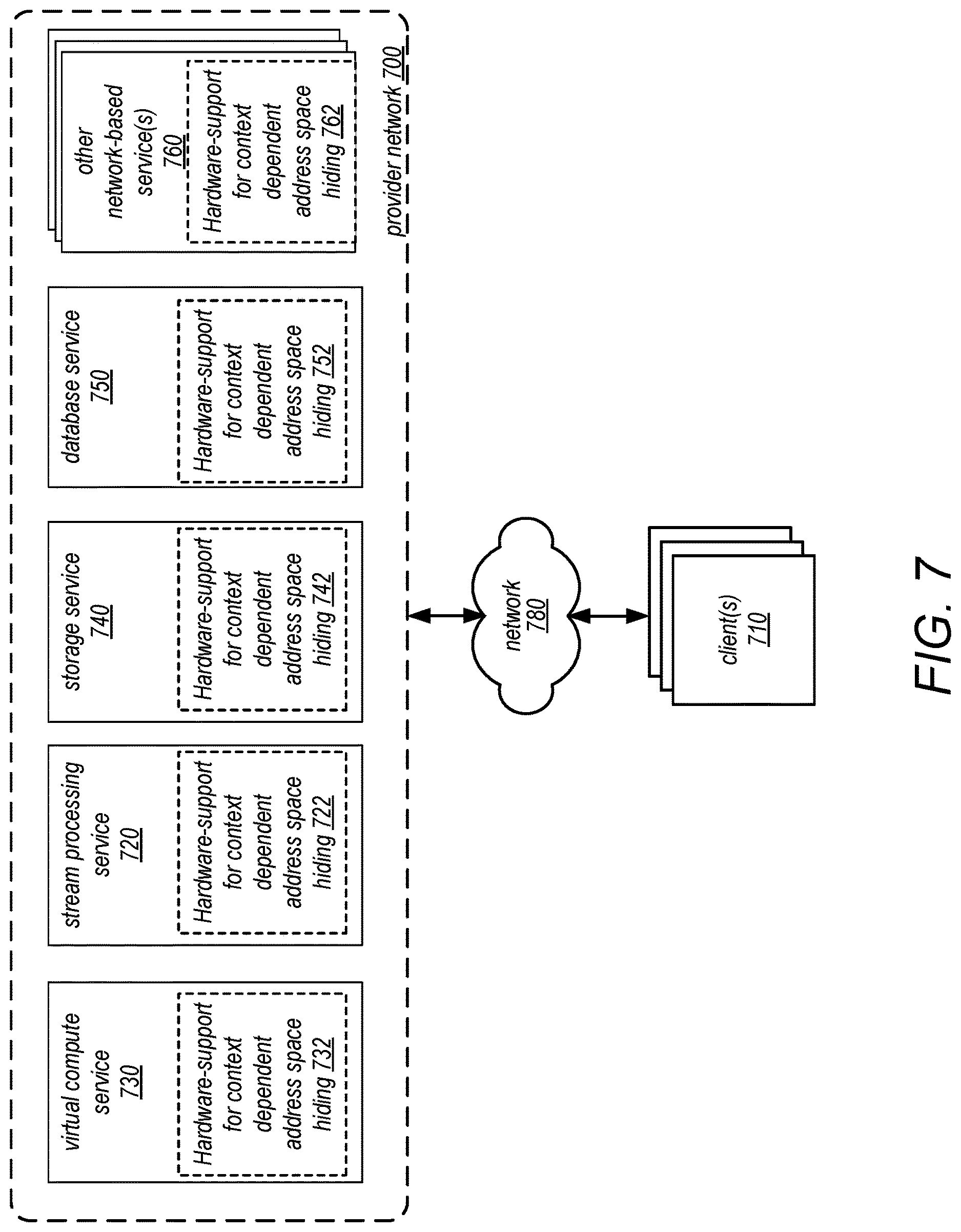 Patent US12619556 Figure 7 – Security vulnerability mitigation using hardware-supported context-dependent address space hiding