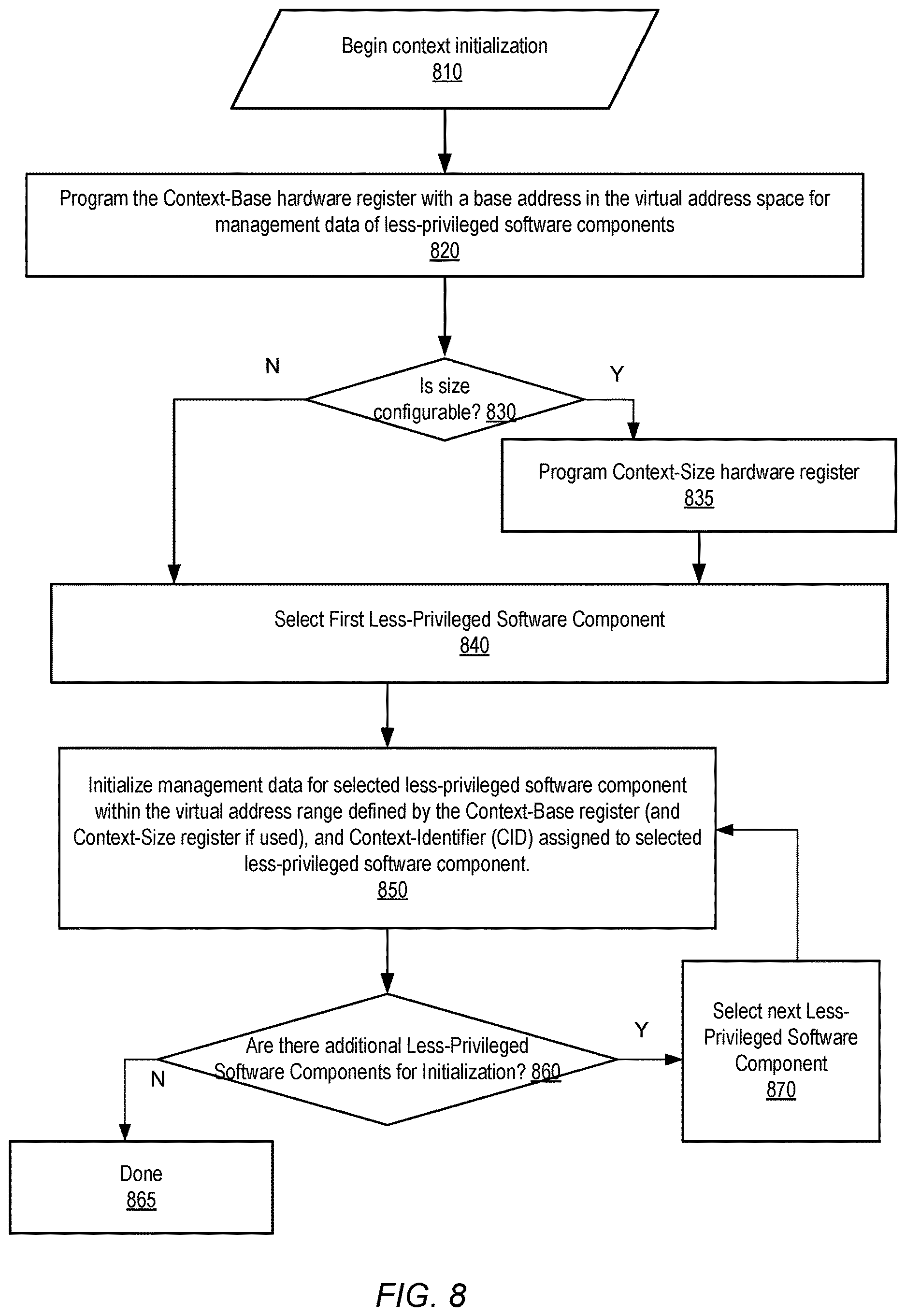 Patent US12619556 Figure 8 – Security vulnerability mitigation using hardware-supported context-dependent address space hiding