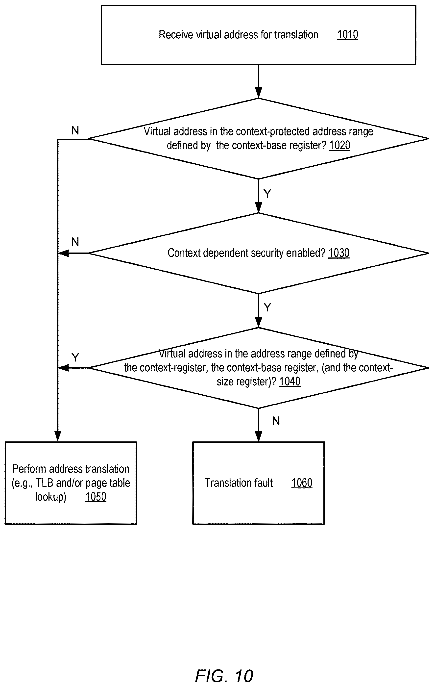 Patent US12619556 Figure 10 – Security vulnerability mitigation using hardware-supported context-dependent address space hiding