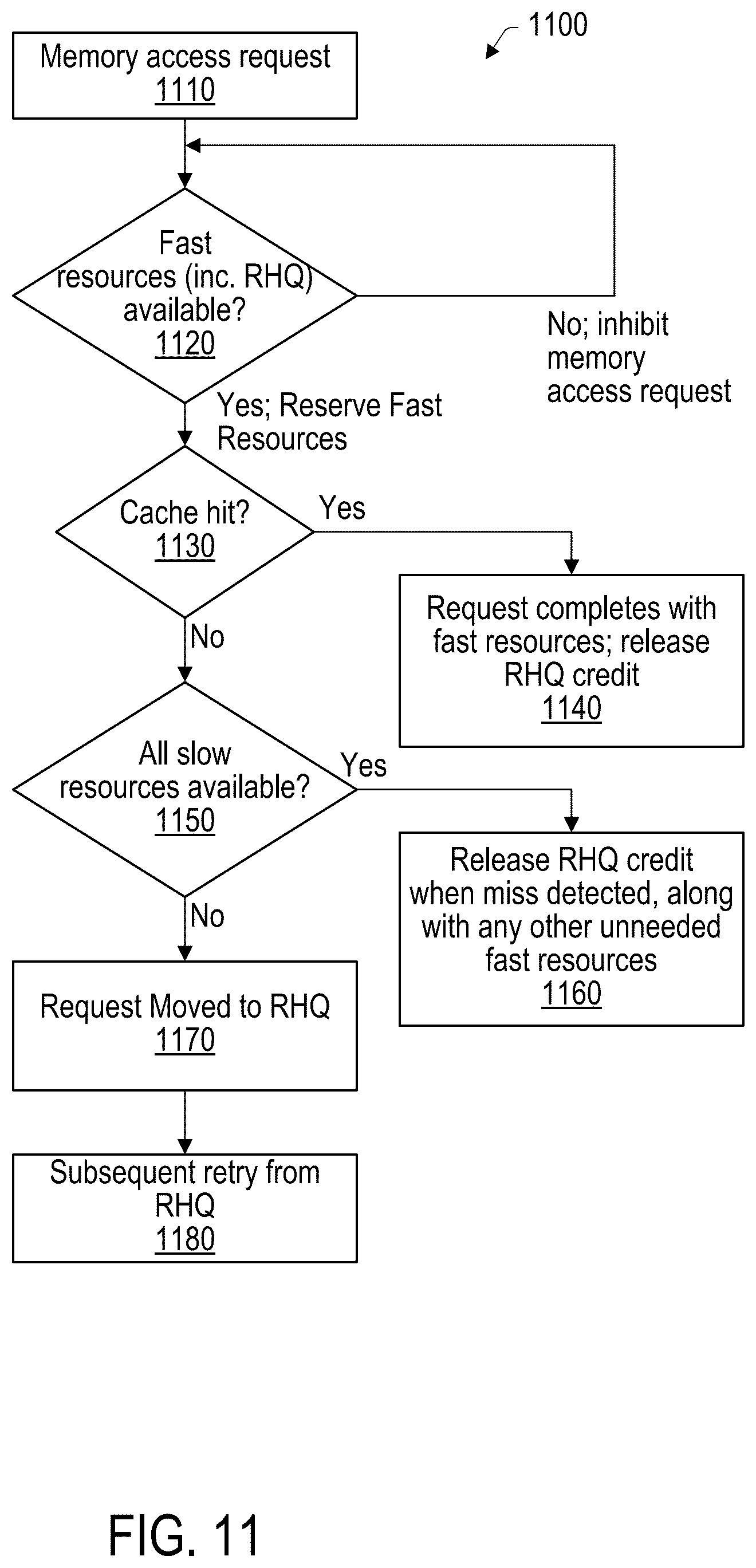 Patent US12619558 Figure 19 – Memory controller reservation of resources for cache hit