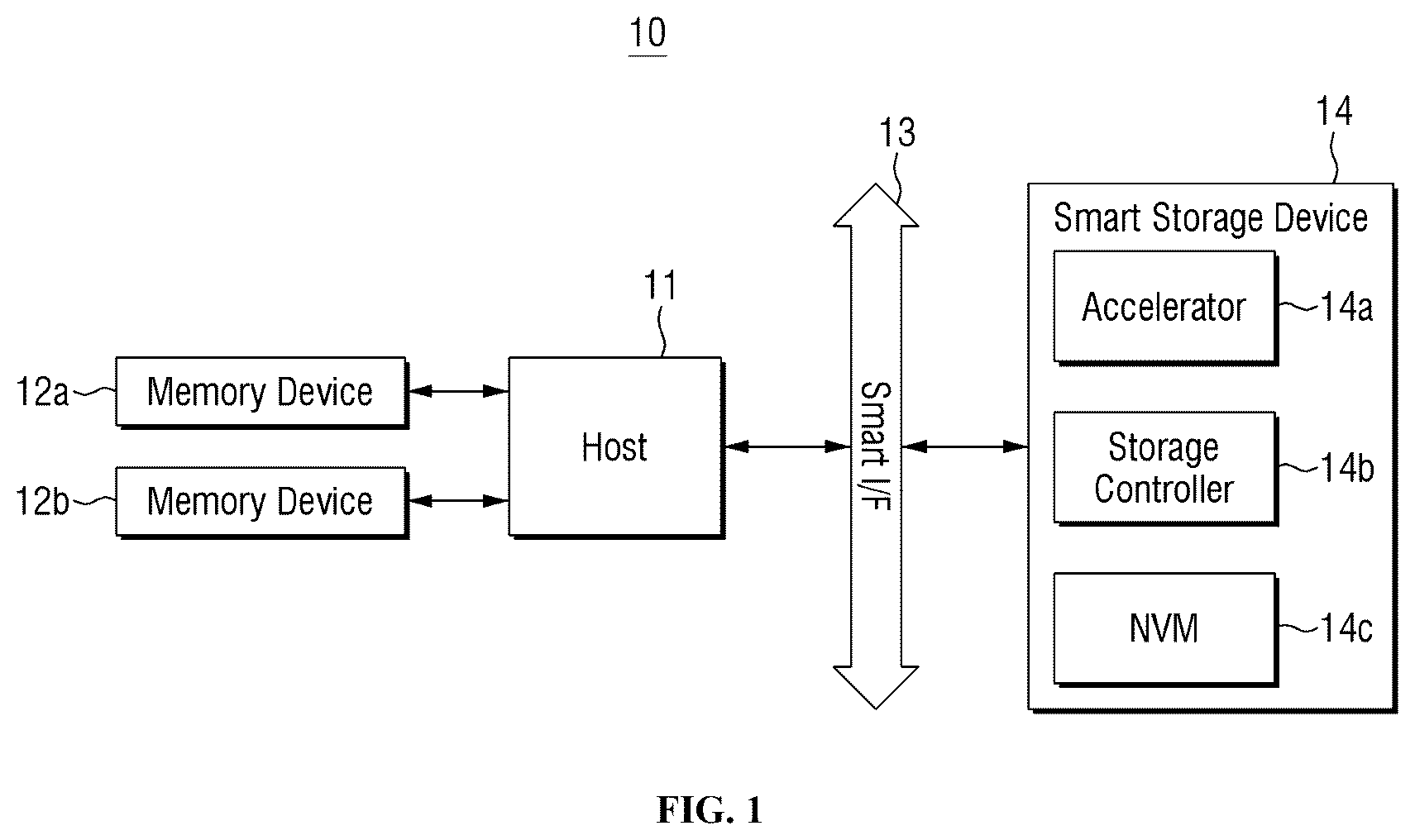 Patent US12619559 Figure 1 – Smart storage devices