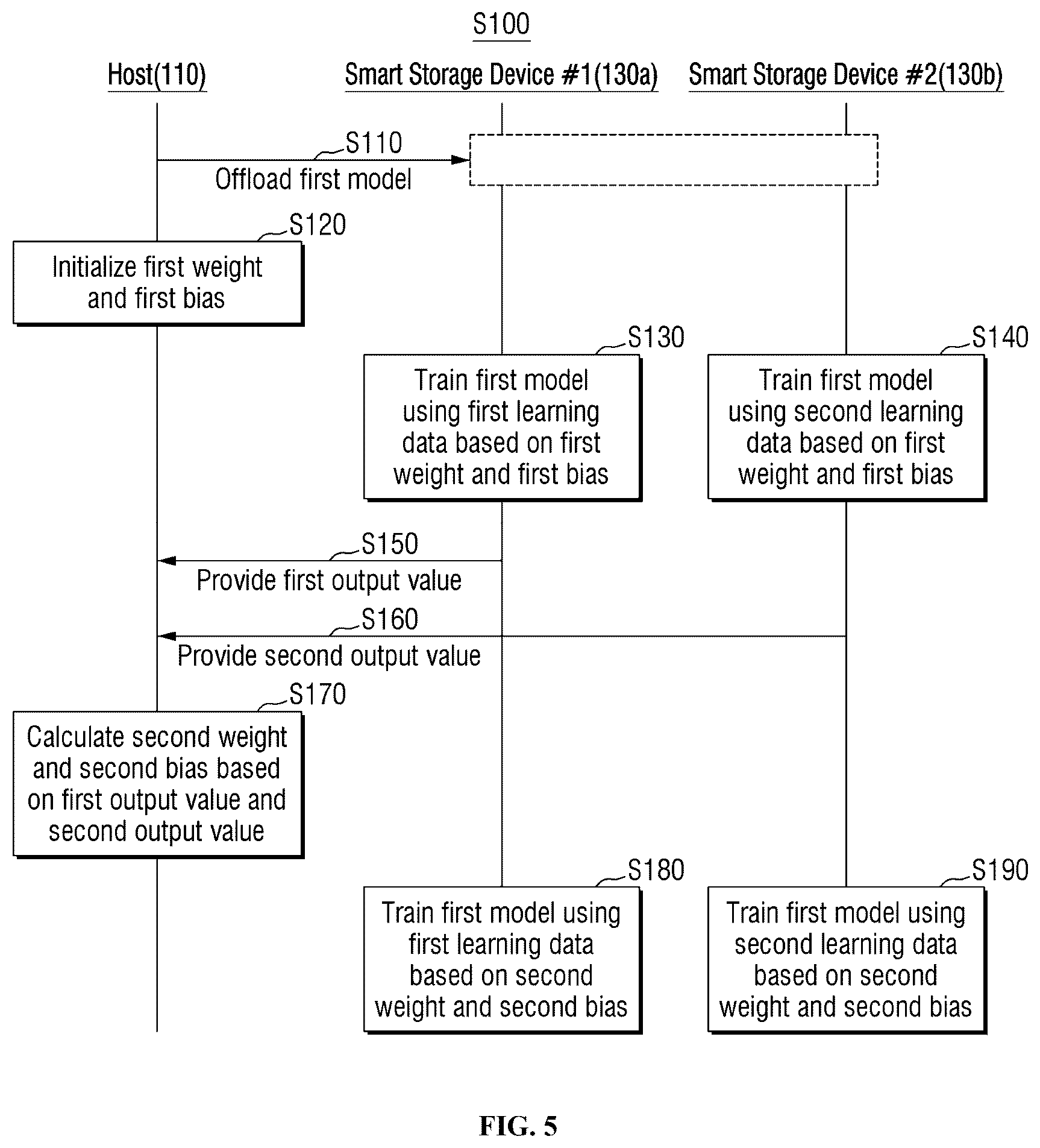 Patent US12619559 Figure 5 – Smart storage devices