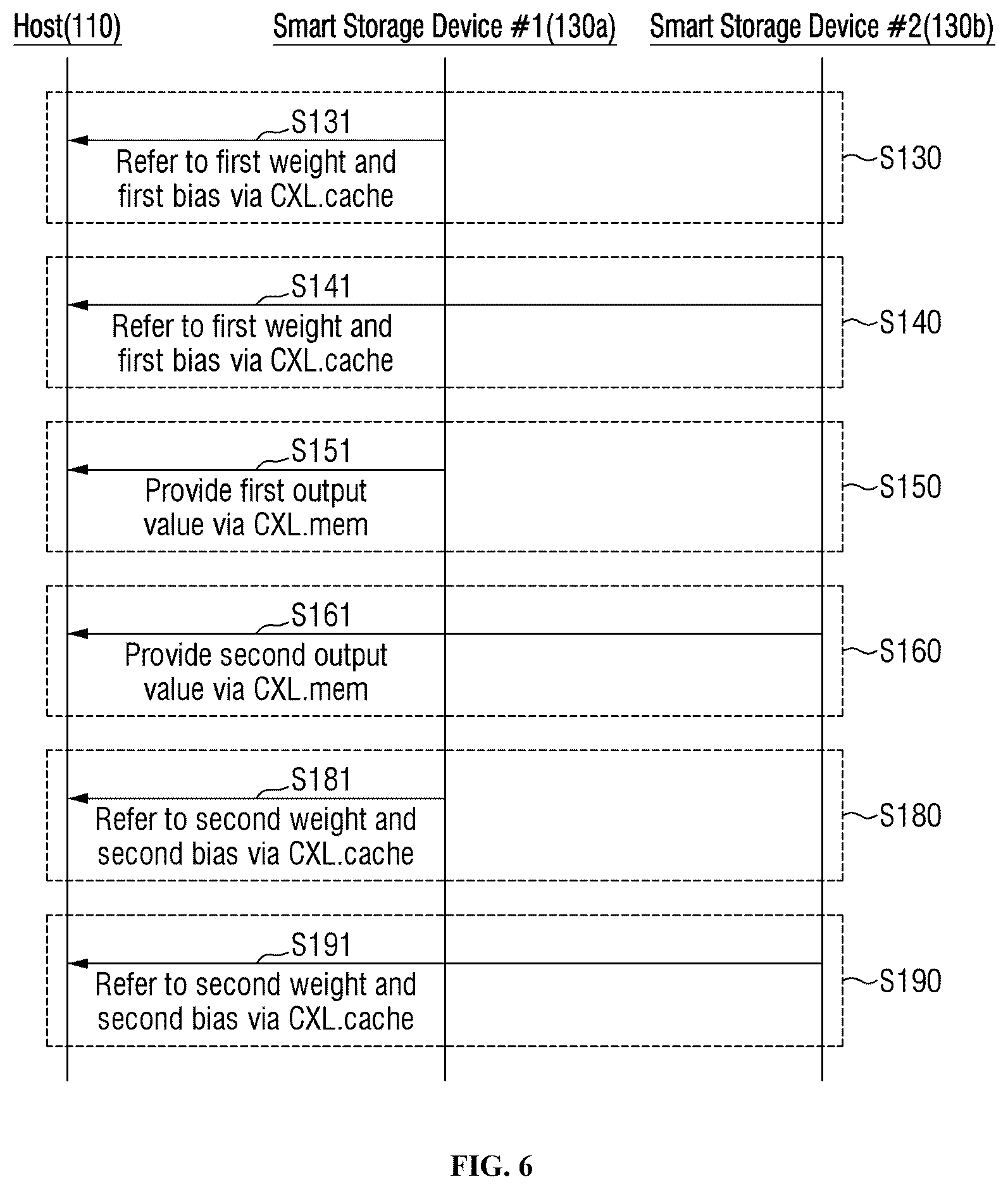 Patent US12619559 Figure 6 – Smart storage devices