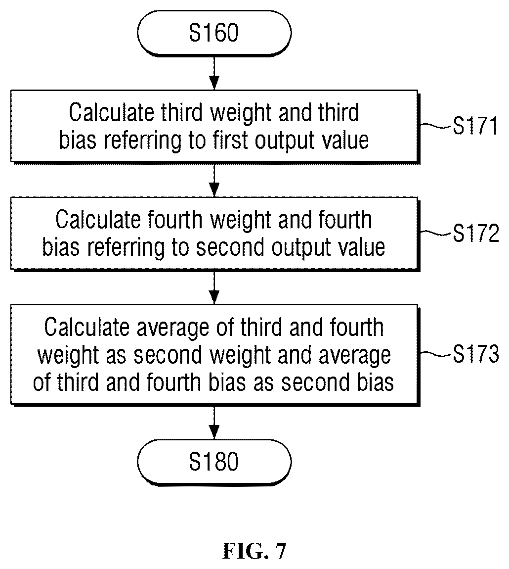 Patent US12619559 Figure 7 – Smart storage devices