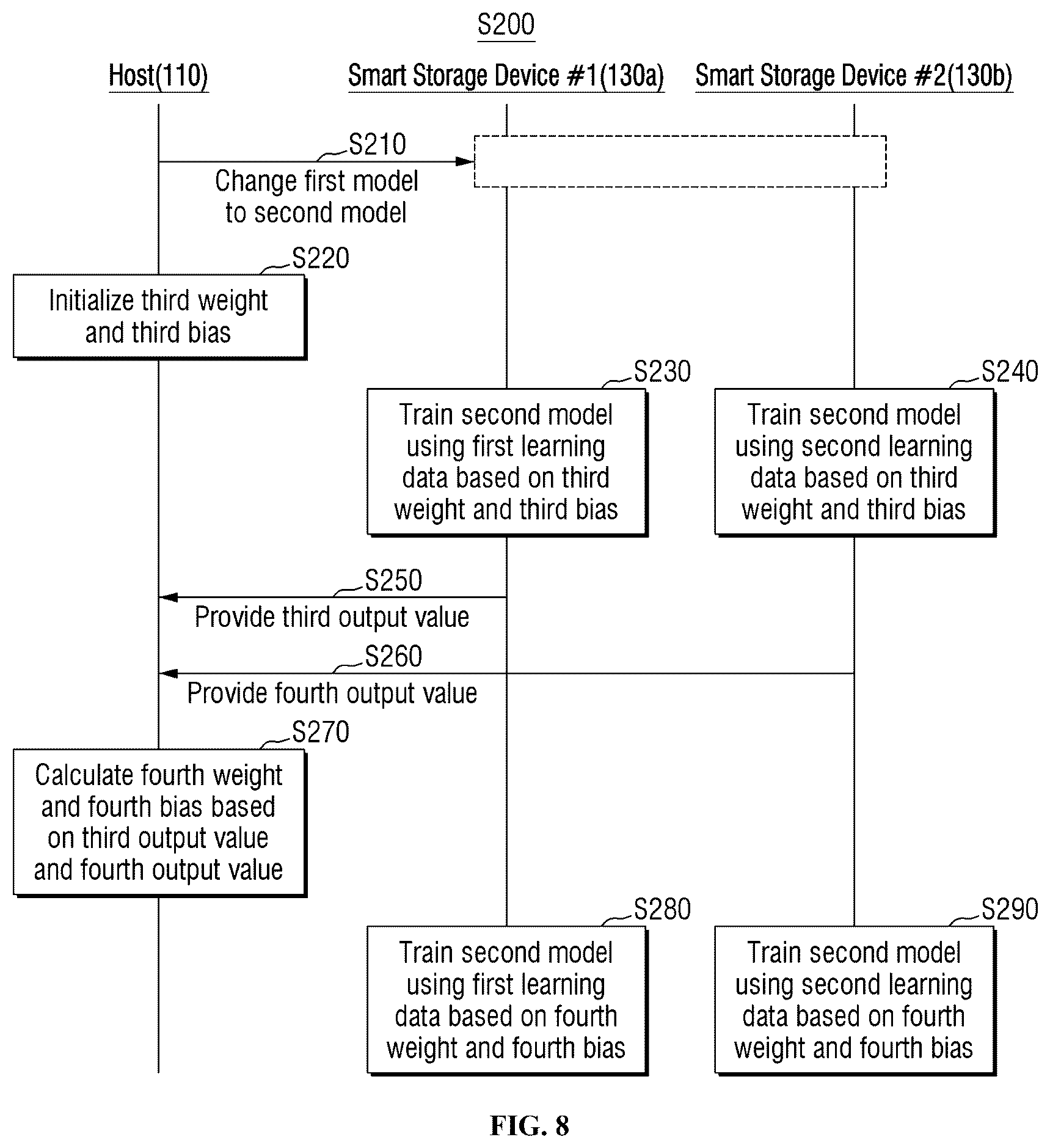 Patent US12619559 Figure 8 – Smart storage devices