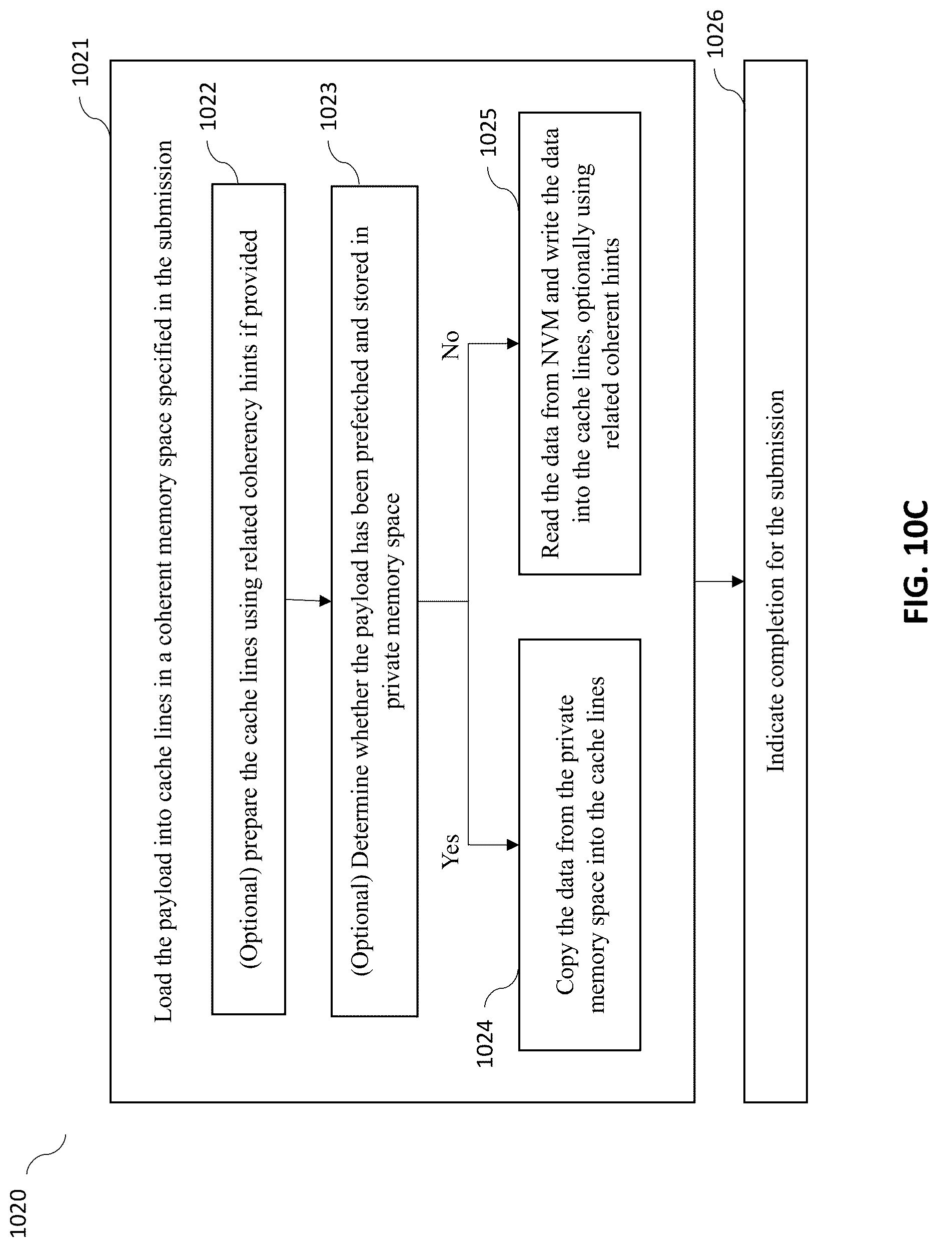 Patent US12619560 Figure 14 – Computer memory expansion device and method of operation