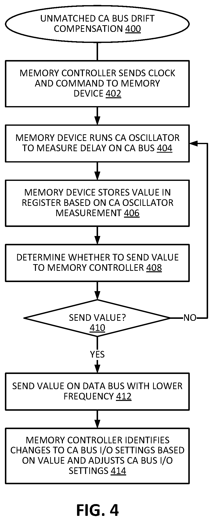 Patent US12619562 Figure 3 – Unidirectional command bus phase drift compensation by sending the command bus delay to memory controller