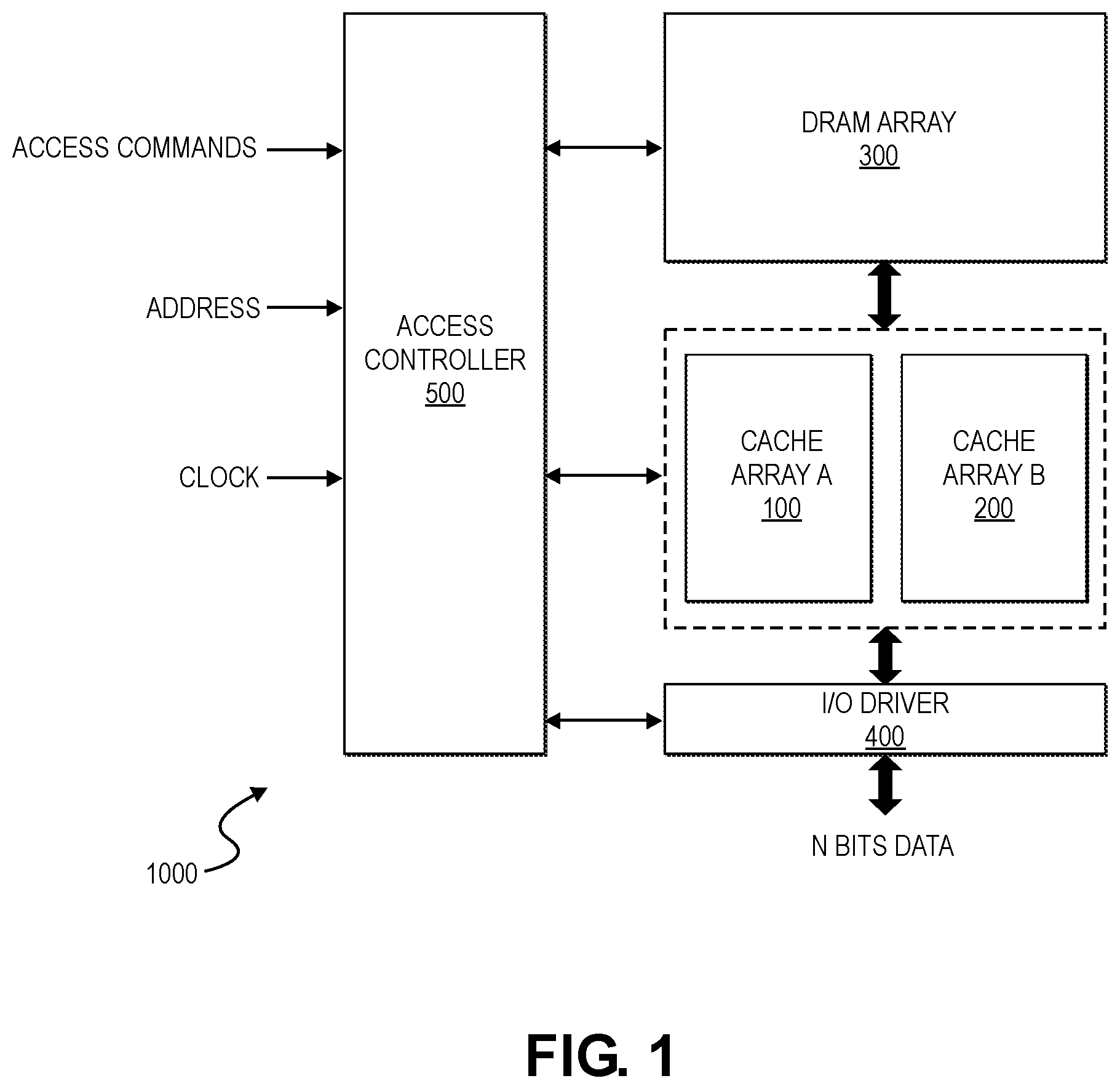Patent US12619563 Figure 1 – Dynamic random-access memory (DRAM) configured for block transfers and method thereof
