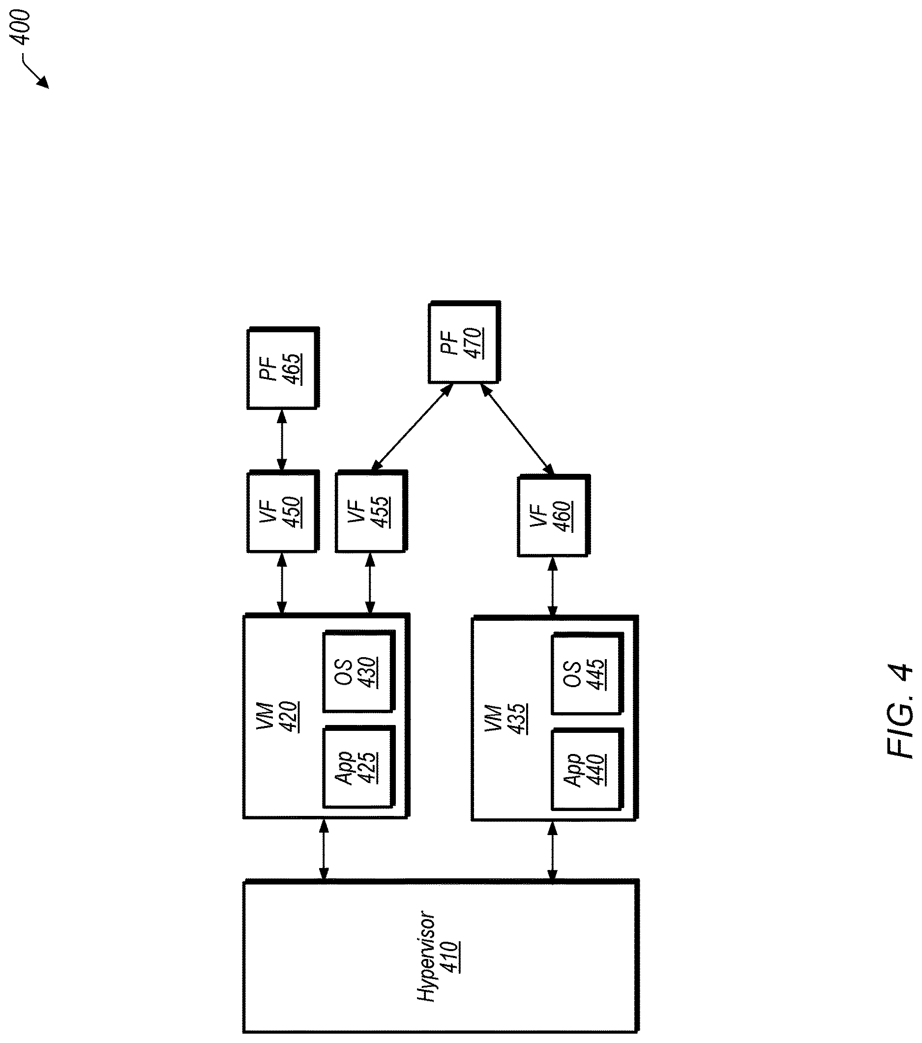 Patent US12619564 Figure 4 – Primary input-output queue serving host and guest operating systems concurrently