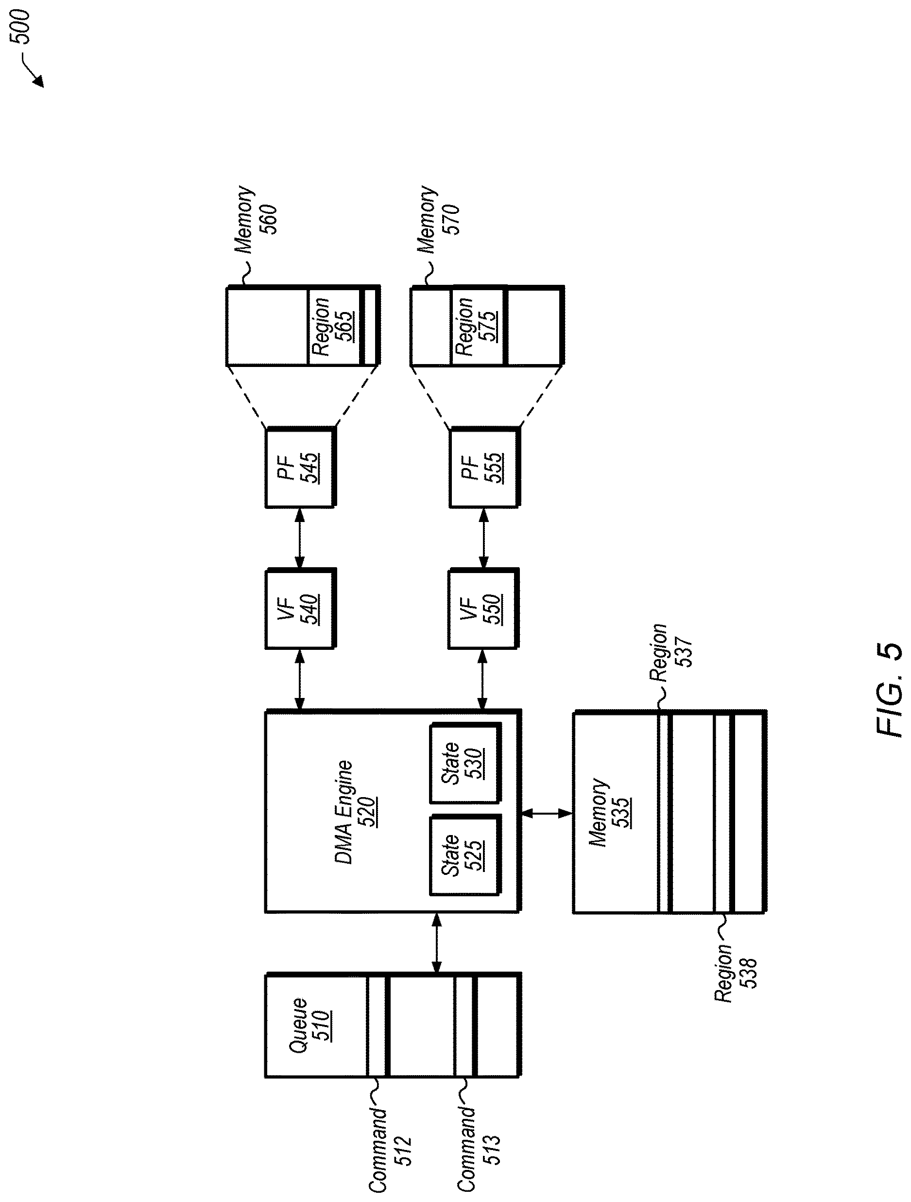 Patent US12619564 Figure 5 – Primary input-output queue serving host and guest operating systems concurrently