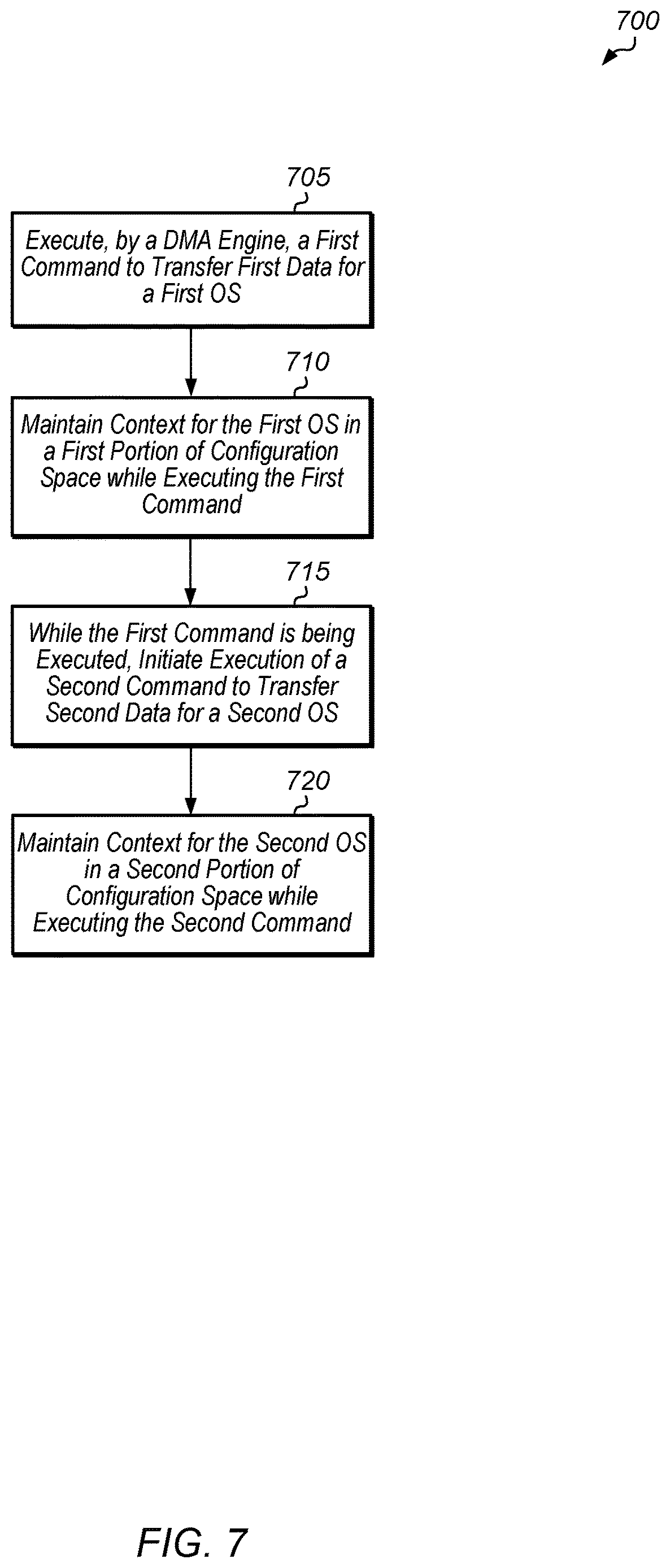 Patent US12619564 Figure 7 – Primary input-output queue serving host and guest operating systems concurrently