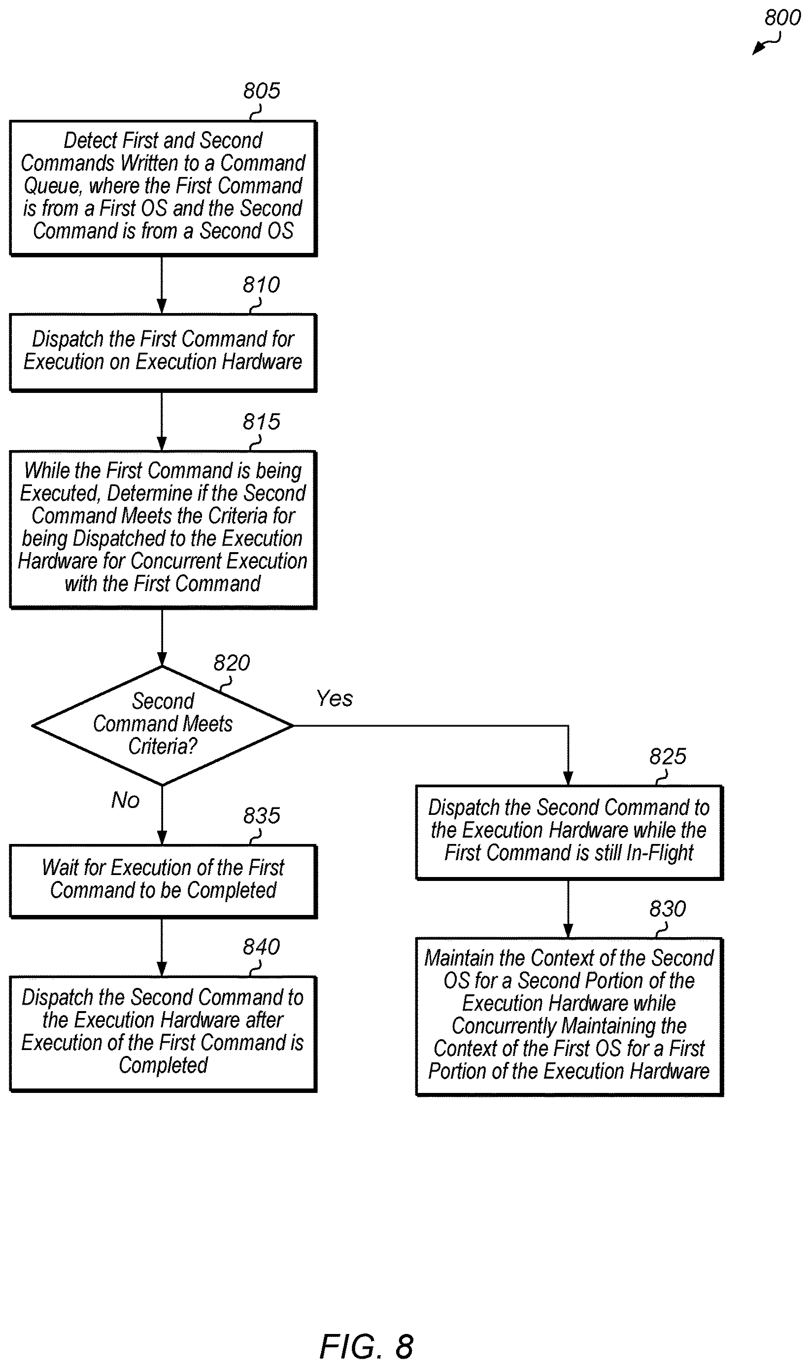 Patent US12619564 Figure 8 – Primary input-output queue serving host and guest operating systems concurrently