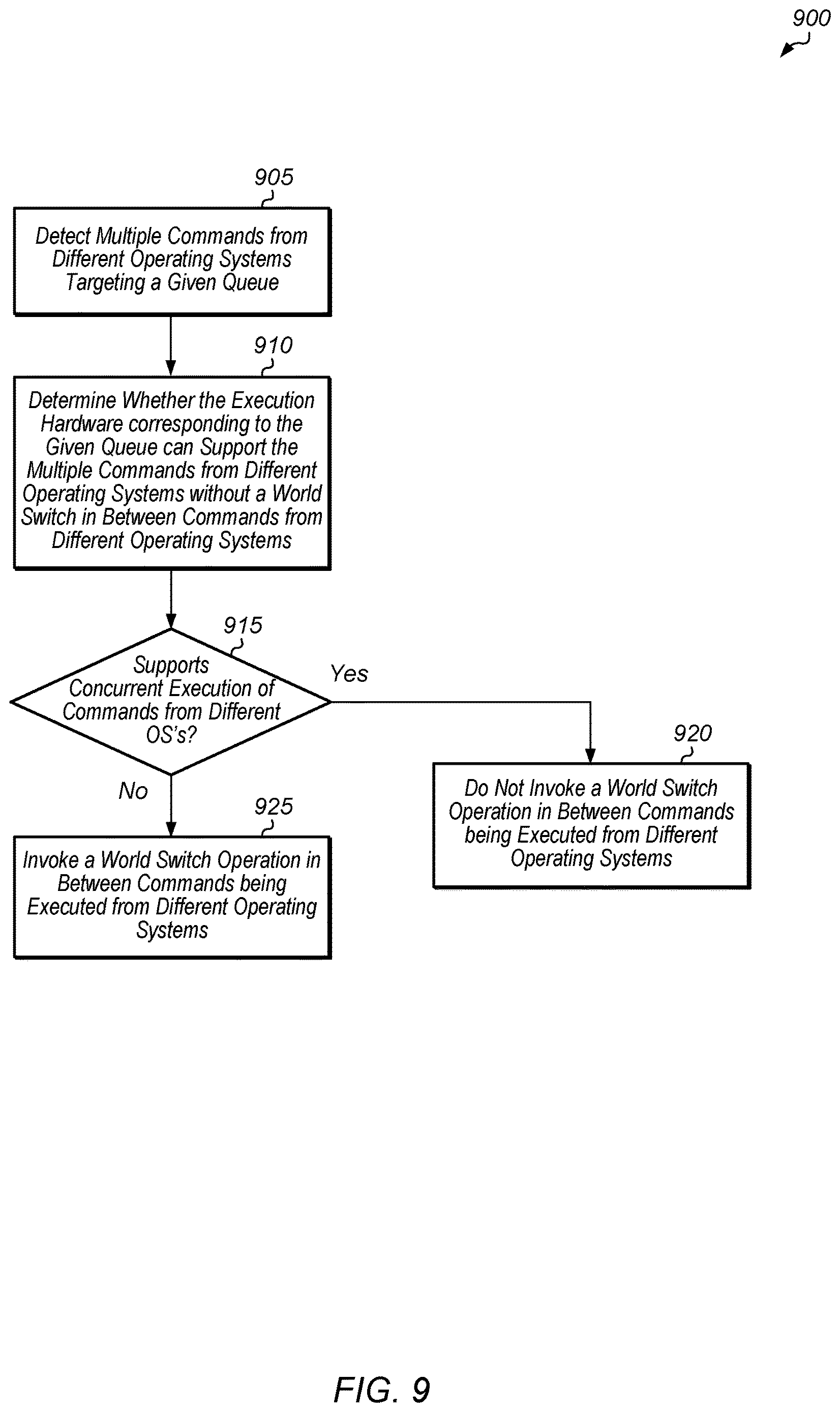 Patent US12619564 Figure 9 – Primary input-output queue serving host and guest operating systems concurrently