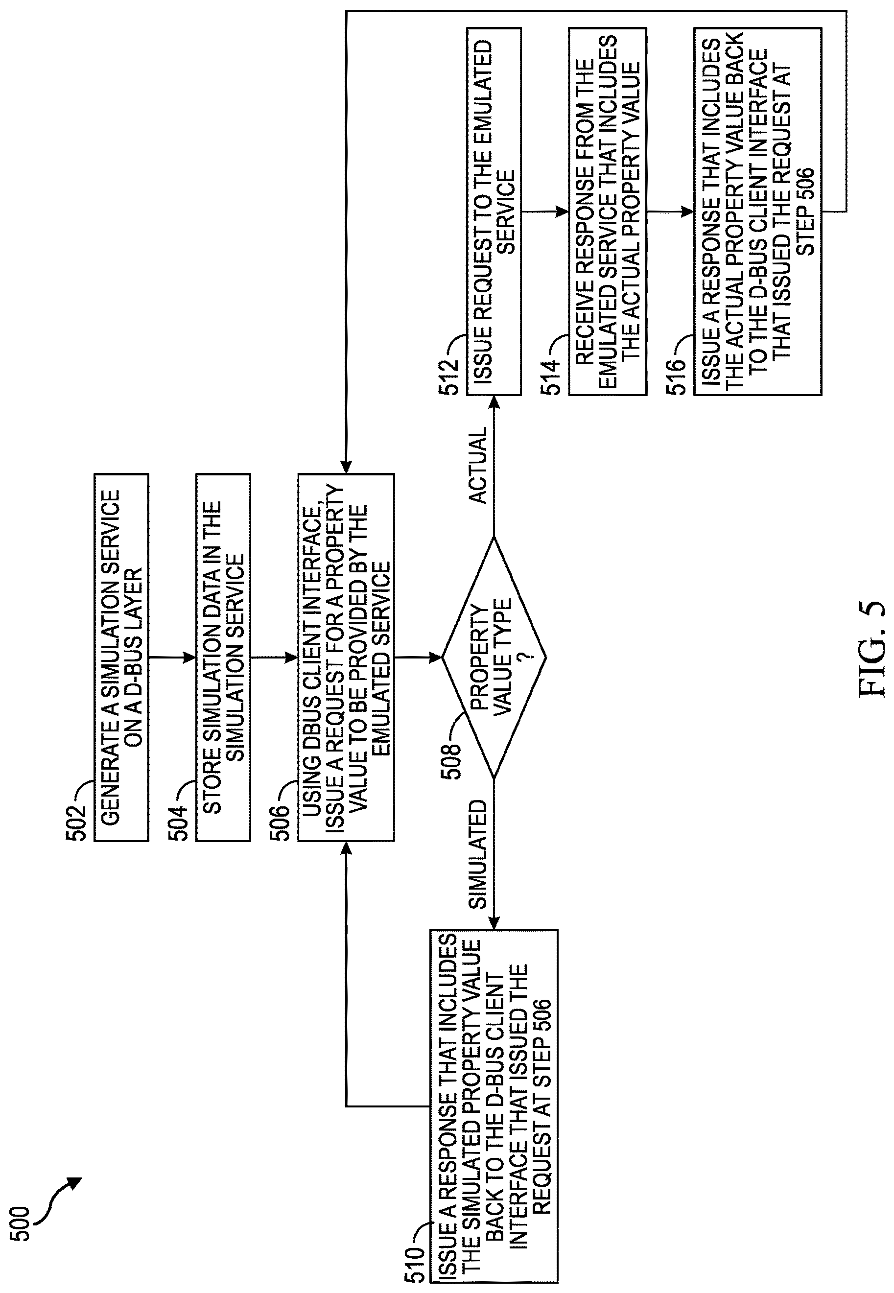 Patent US12619565 Figure 6 – Systems and methods for simulating desktop bus (D-Bus) services