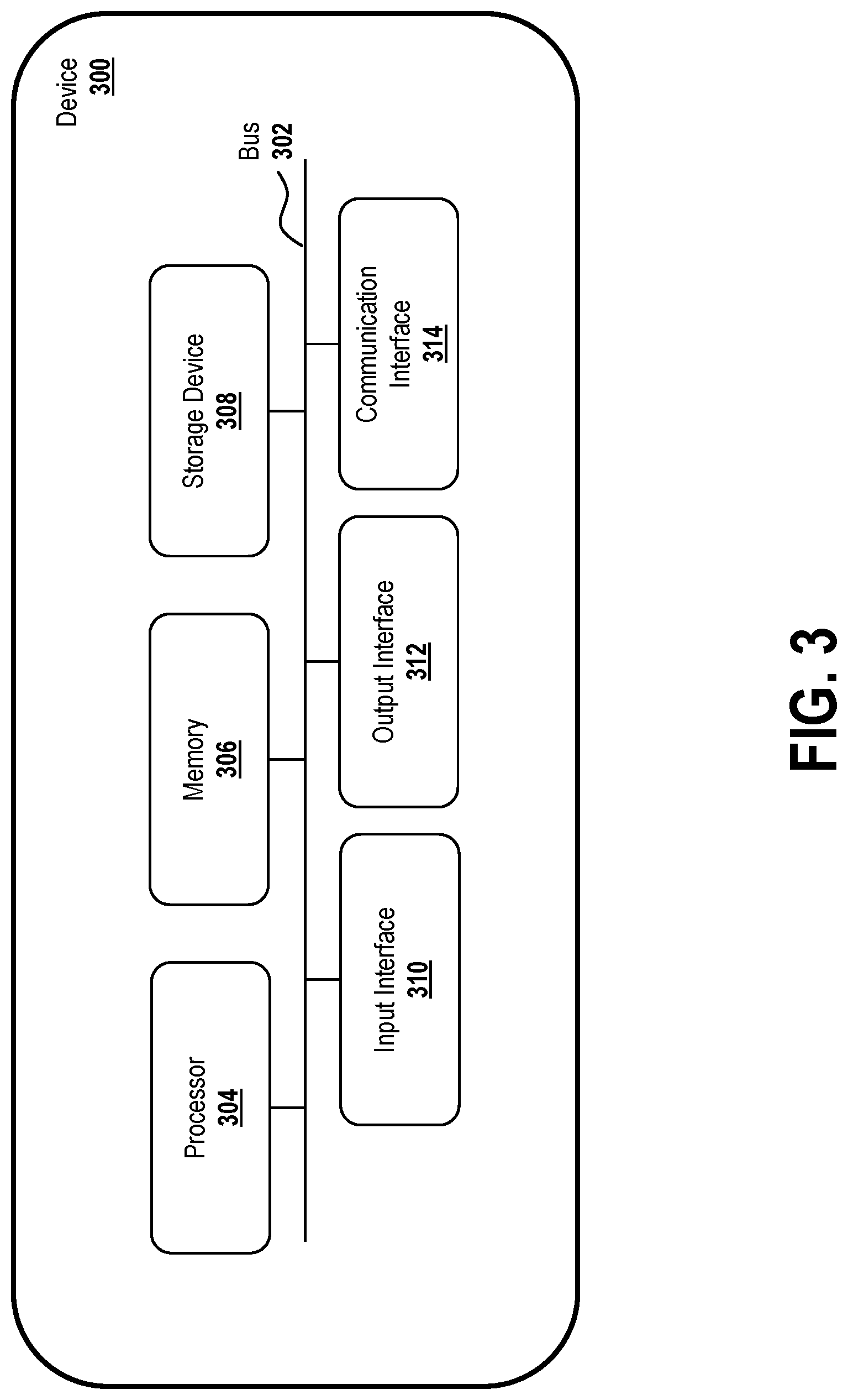 Patent US12619566 Figure 3 – Scalable configurable chip architecture