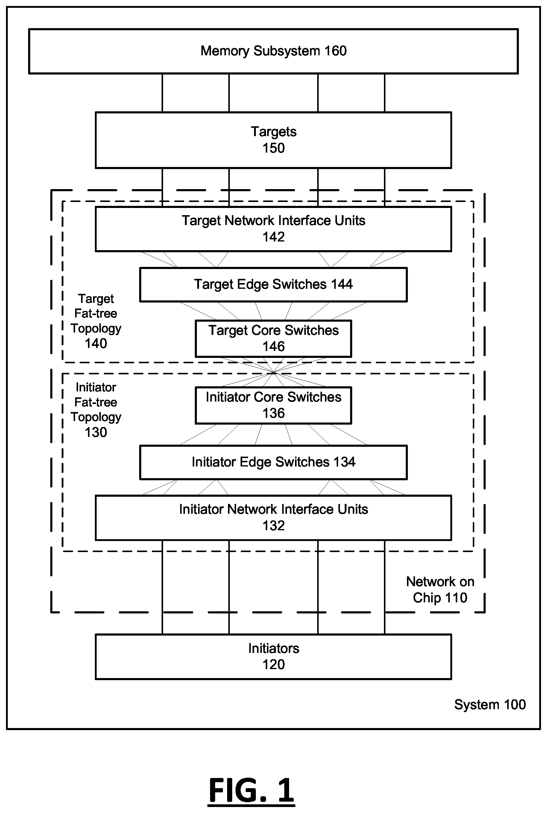 Patent US12619567 Figure 1 – Network on chip for high performance computing and a method of using the same