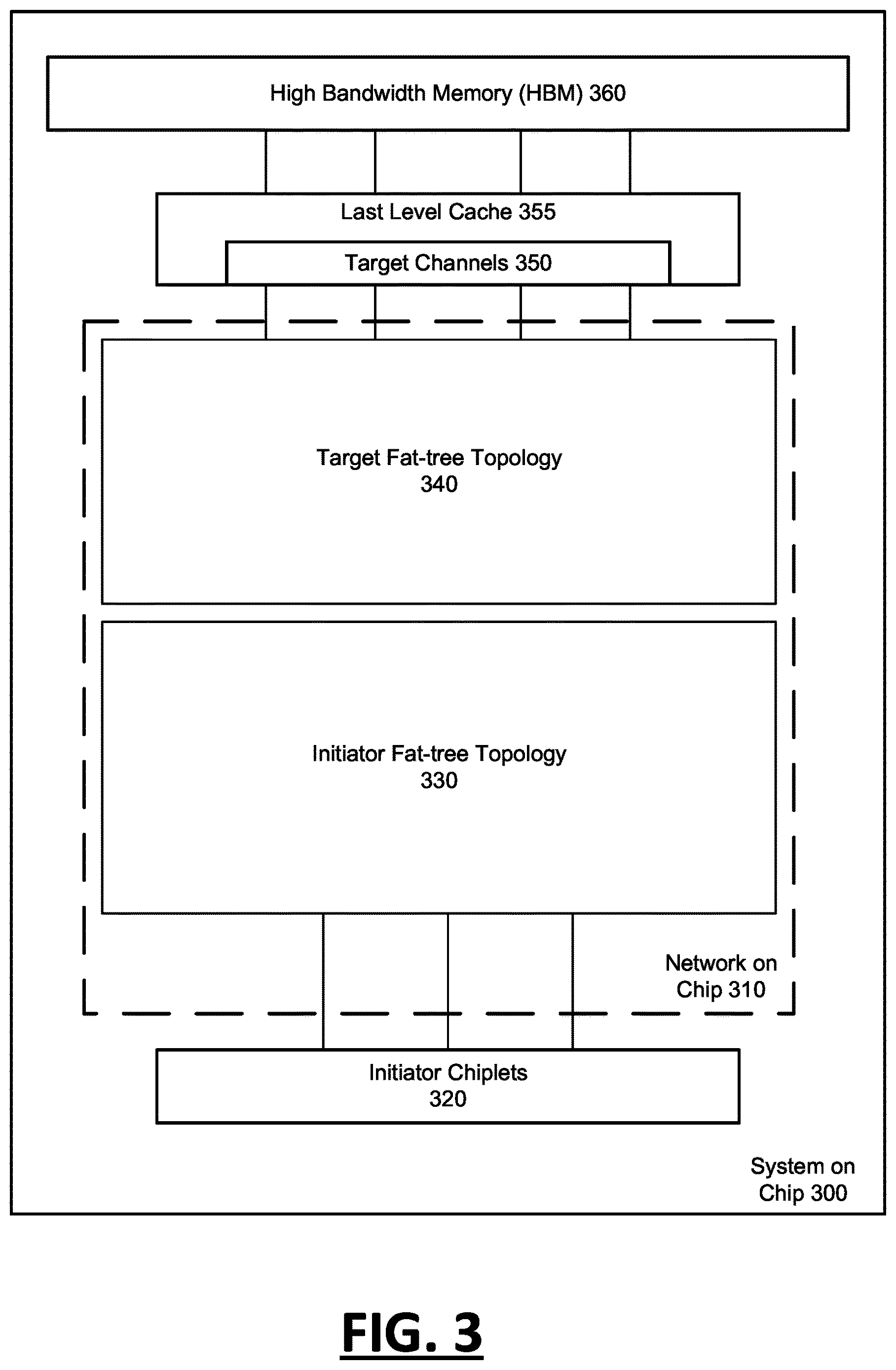 Patent US12619567 Figure 3 – Network on chip for high performance computing and a method of using the same