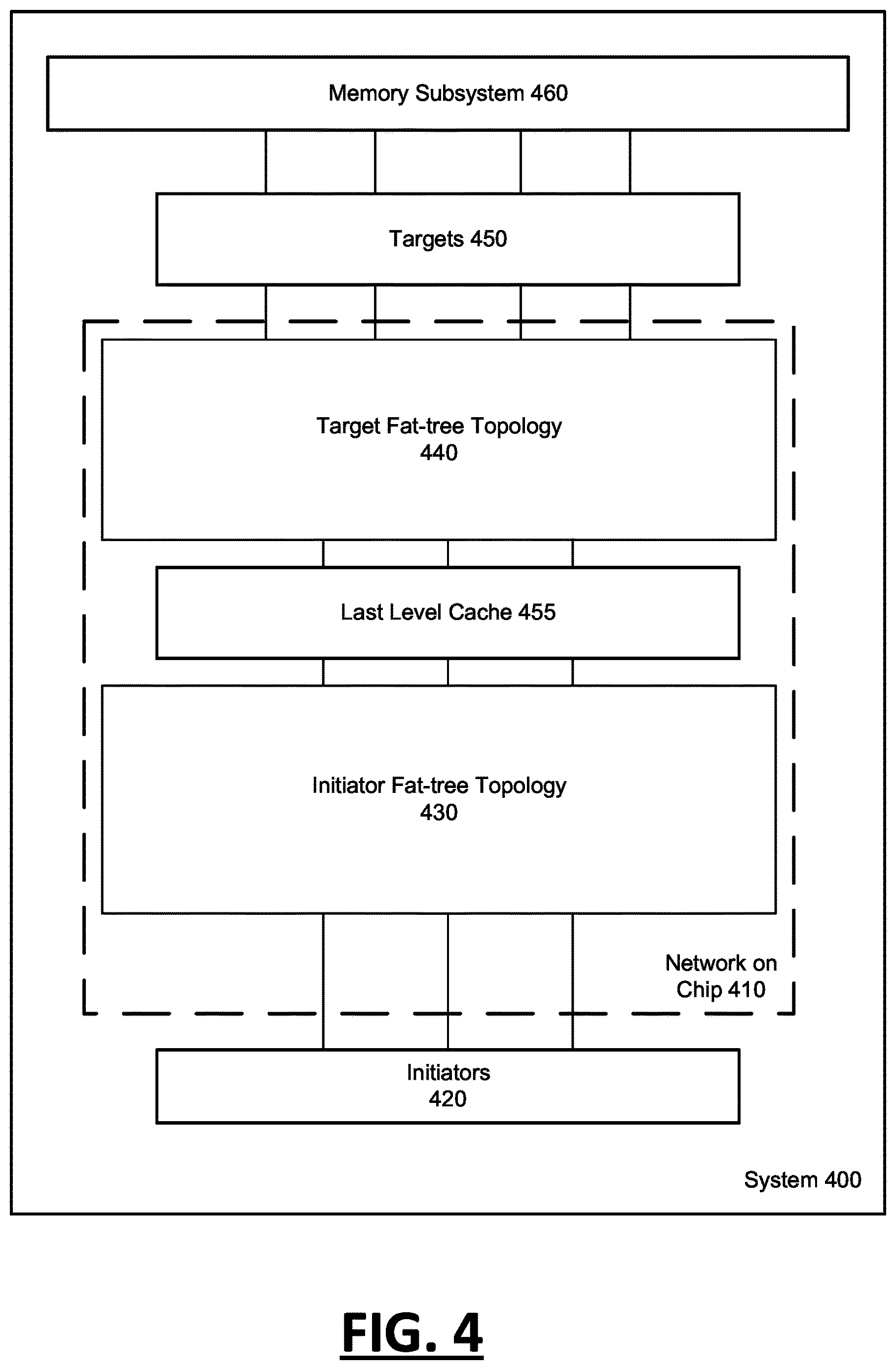 Patent US12619567 Figure 4 – Network on chip for high performance computing and a method of using the same