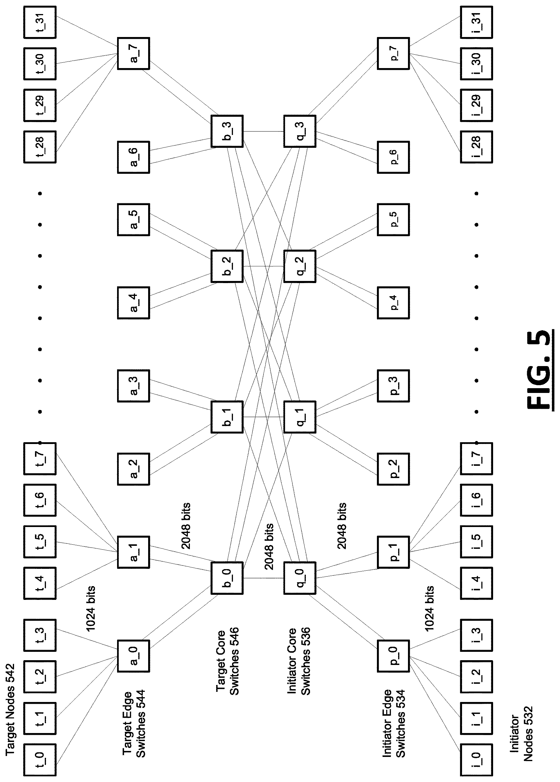 Patent US12619567 Figure 5 – Network on chip for high performance computing and a method of using the same