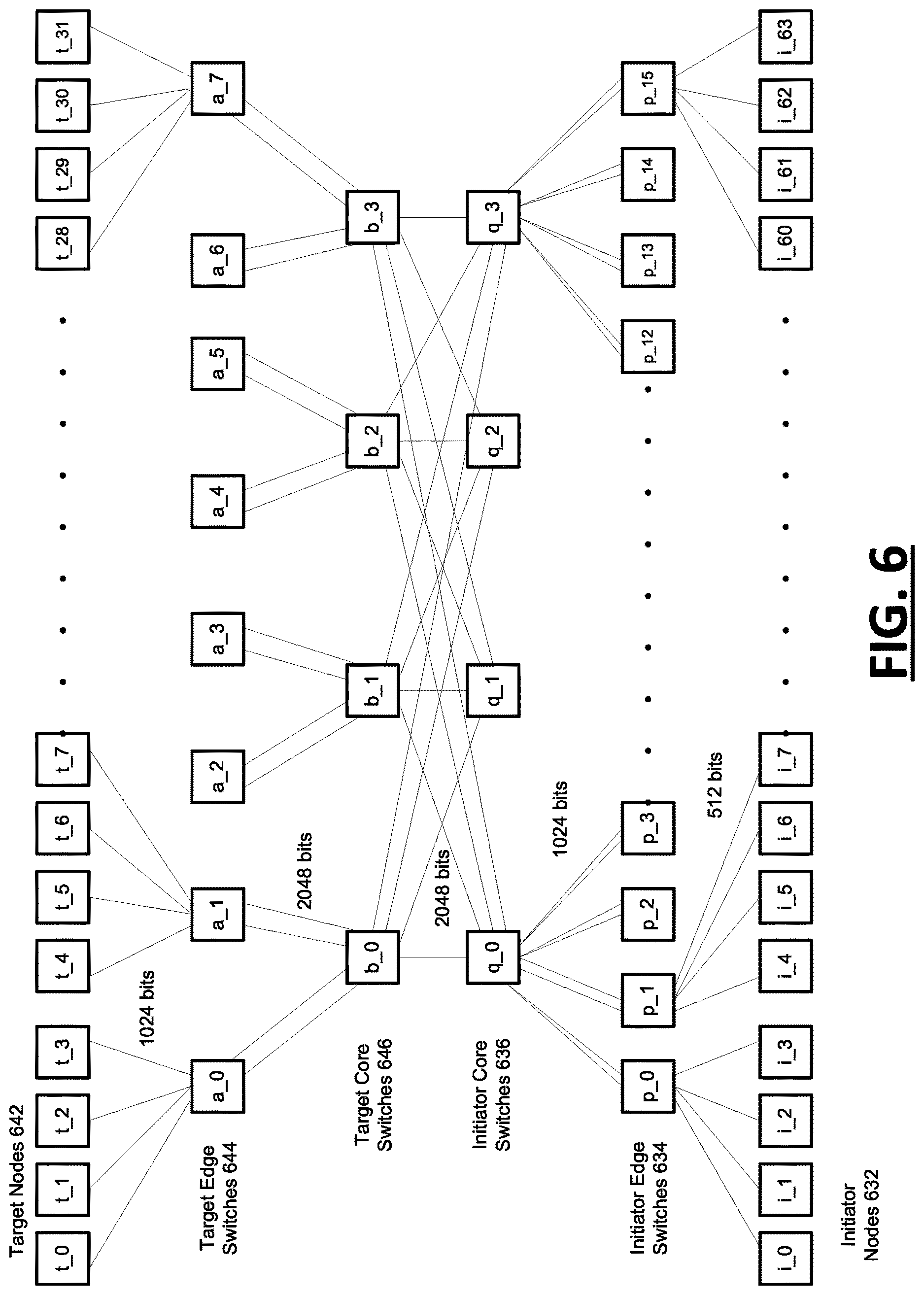 Patent US12619567 Figure 6 – Network on chip for high performance computing and a method of using the same