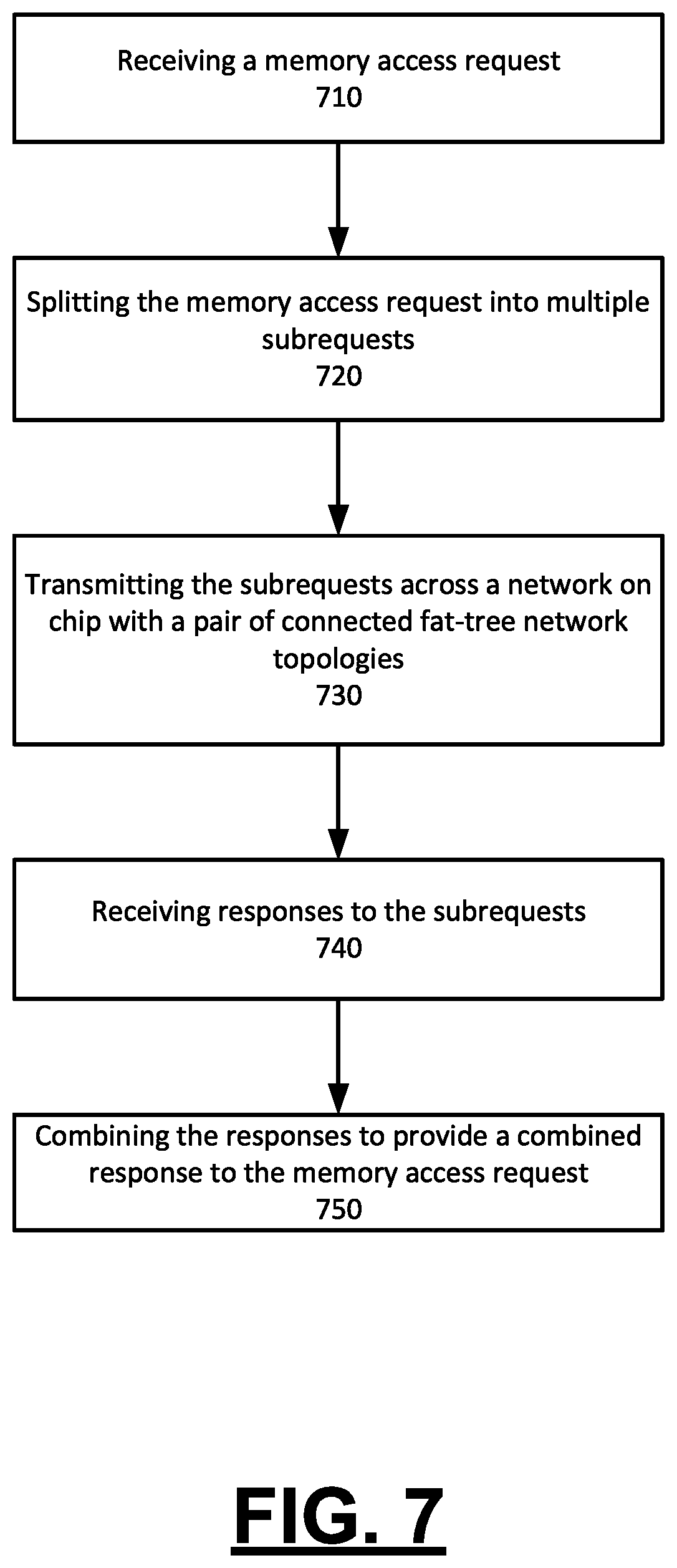 Patent US12619567 Figure 7 – Network on chip for high performance computing and a method of using the same