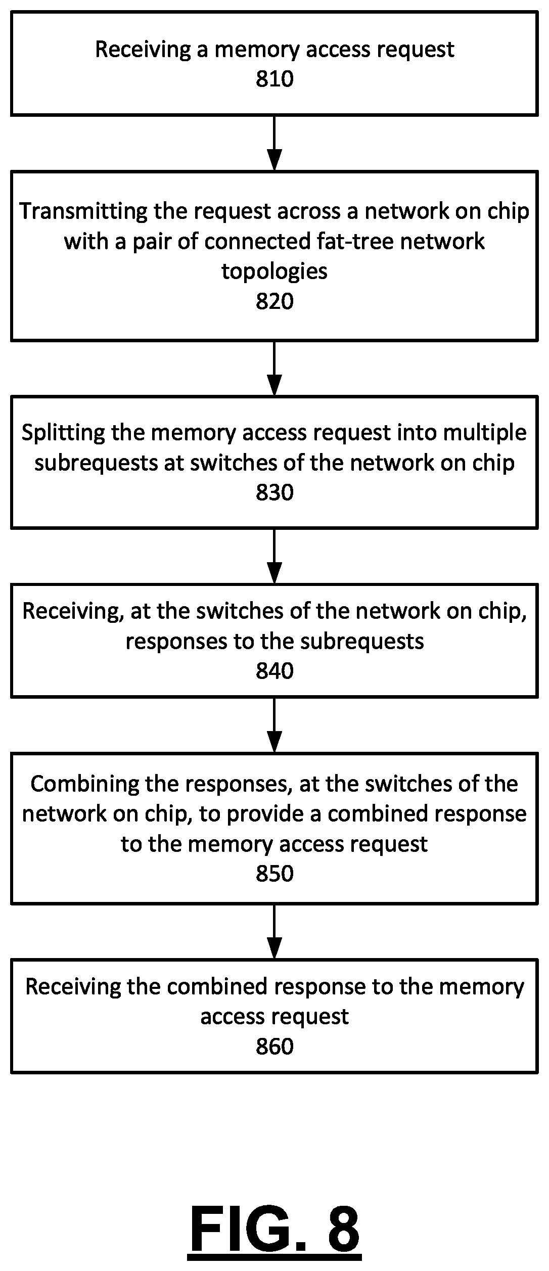 Patent US12619567 Figure 8 – Network on chip for high performance computing and a method of using the same