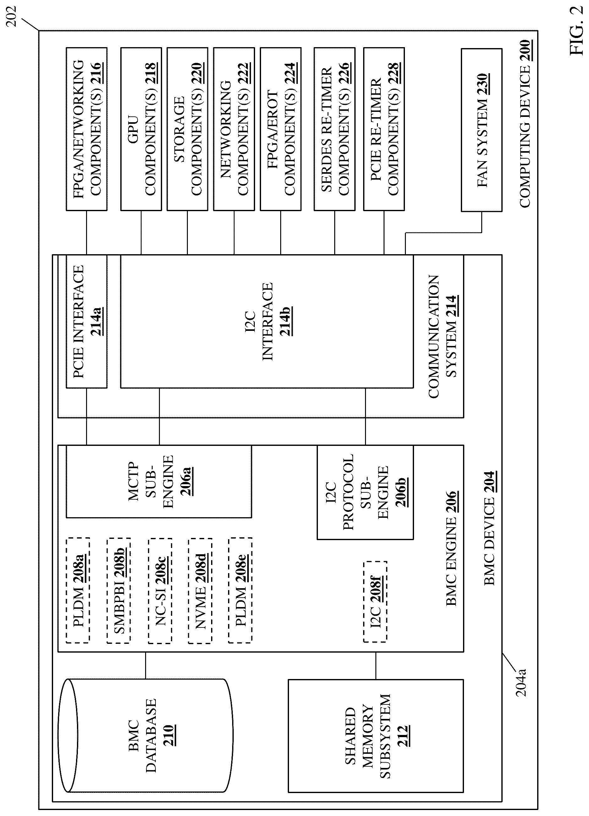 Patent US12619568 Figure 2 – Multi-interface/protocol component management system