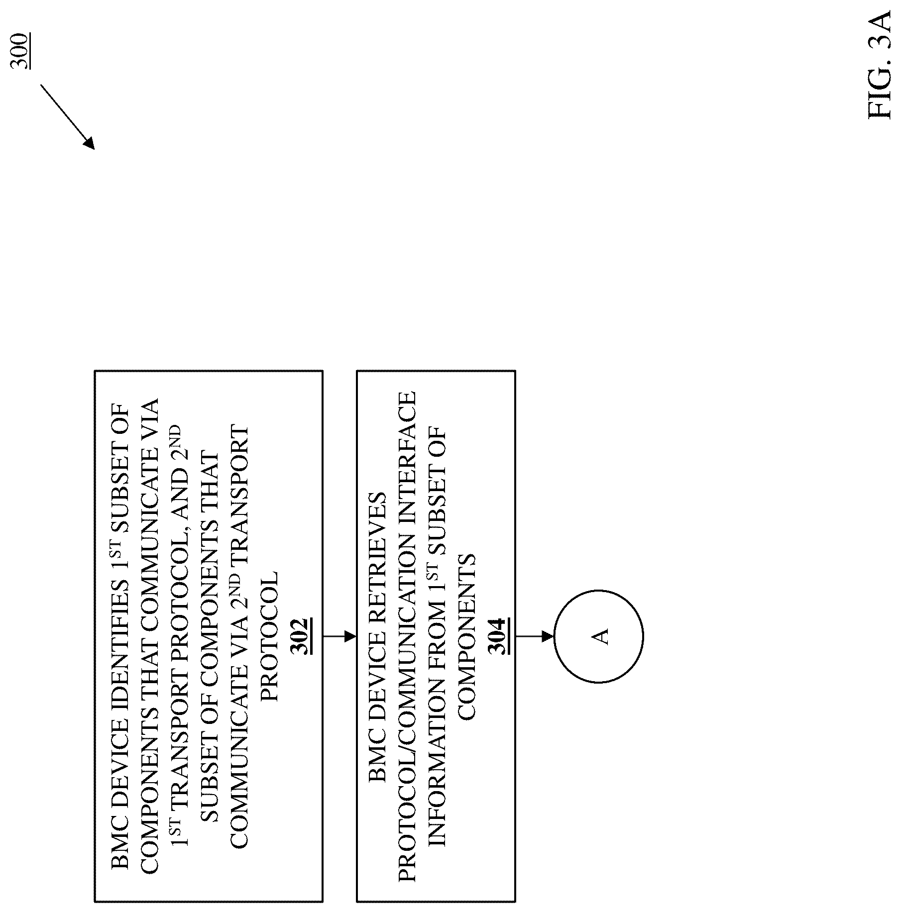 Patent US12619568 Figure 3 – Multi-interface/protocol component management system