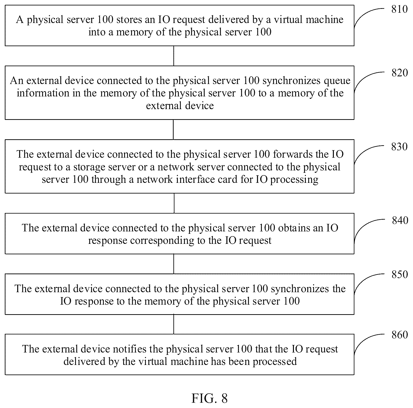 Patent US12619569 Figure 7 – IO processing method and apparatus
