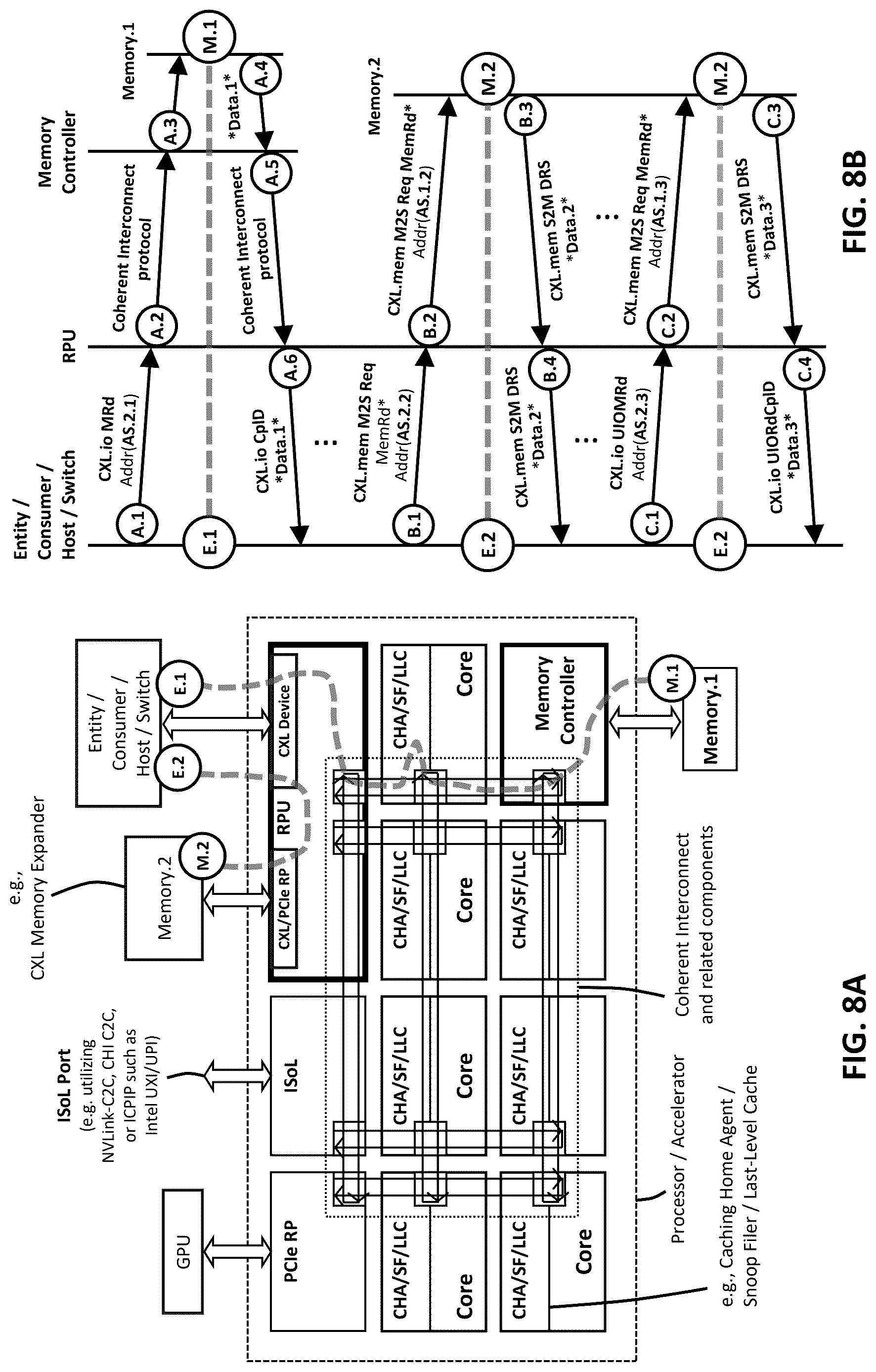 Patent US12619570 Figure 8 – Memory pooling and sharing enabling scalable LLM inference over scaleup AI fabrics