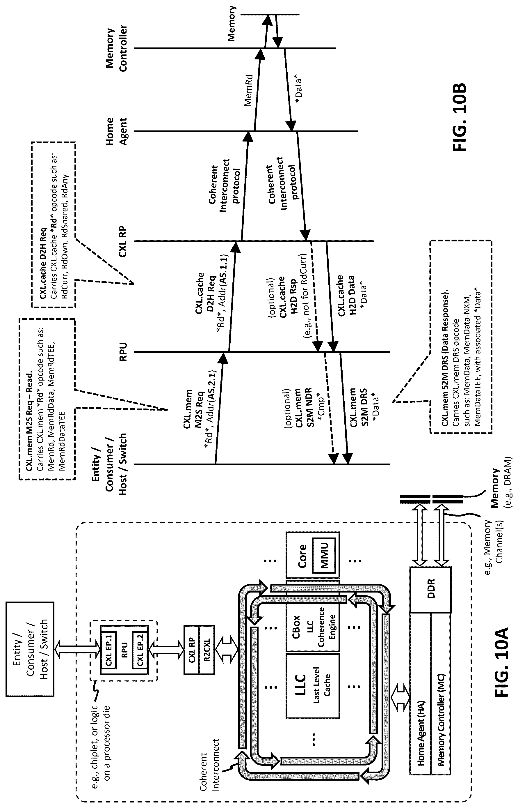 Patent US12619570 Figure 10 – Memory pooling and sharing enabling scalable LLM inference over scaleup AI fabrics