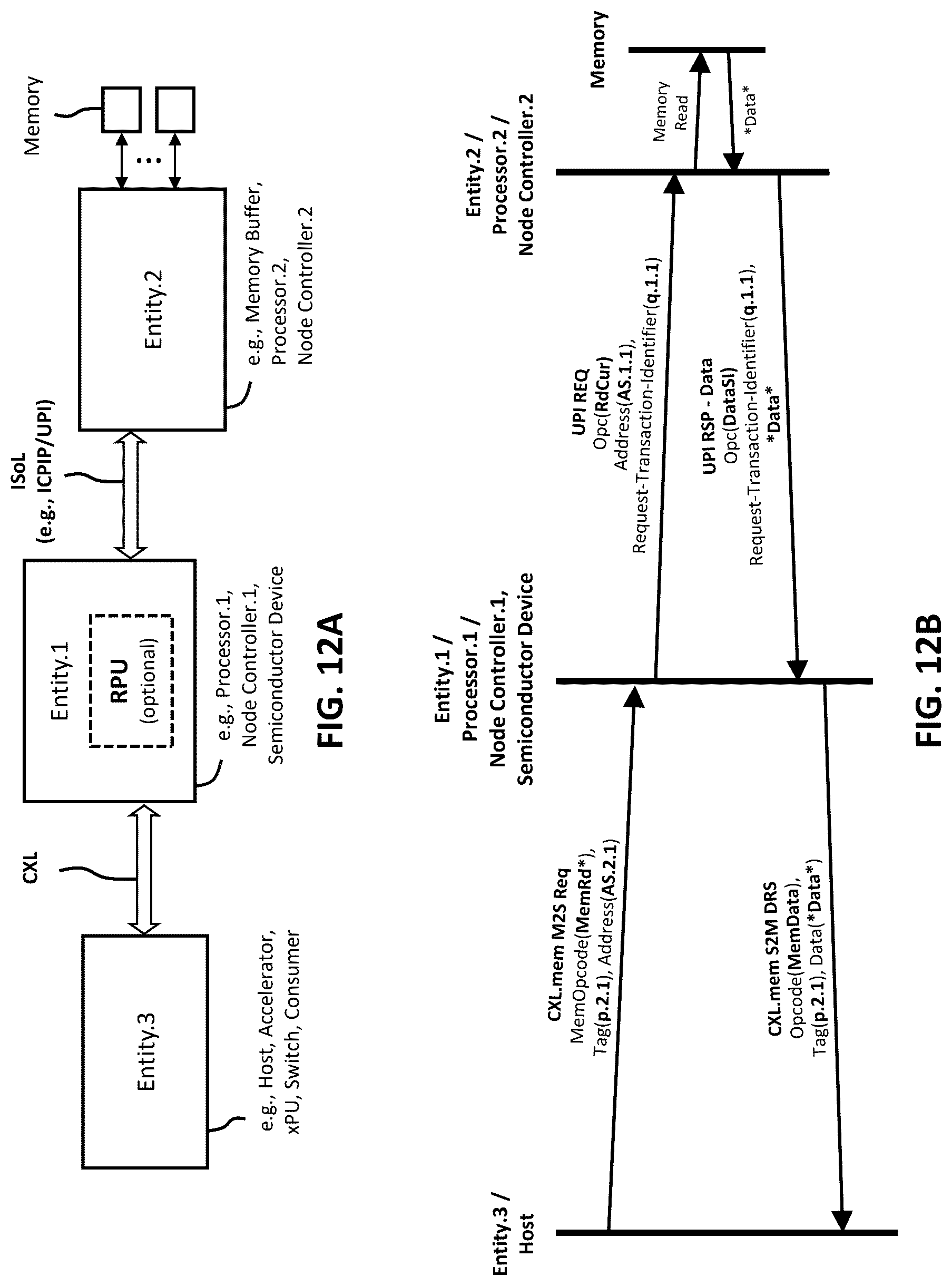 Patent US12619570 Figure 12 – Memory pooling and sharing enabling scalable LLM inference over scaleup AI fabrics