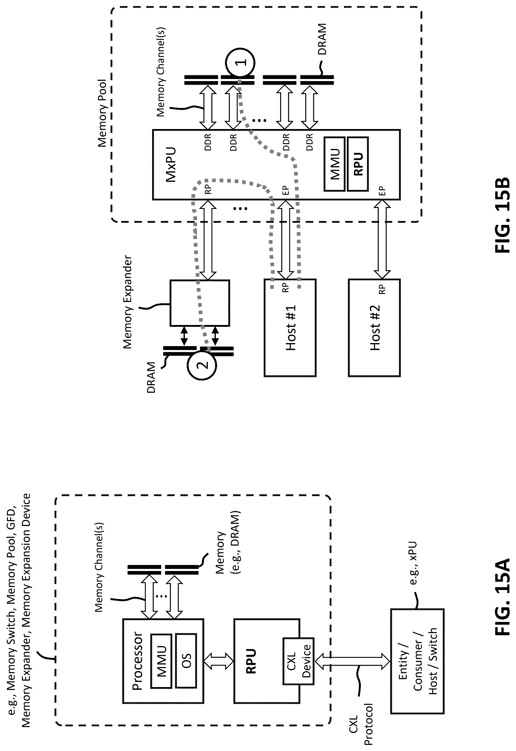 Patent US12619570 Figure 15 – Memory pooling and sharing enabling scalable LLM inference over scaleup AI fabrics
