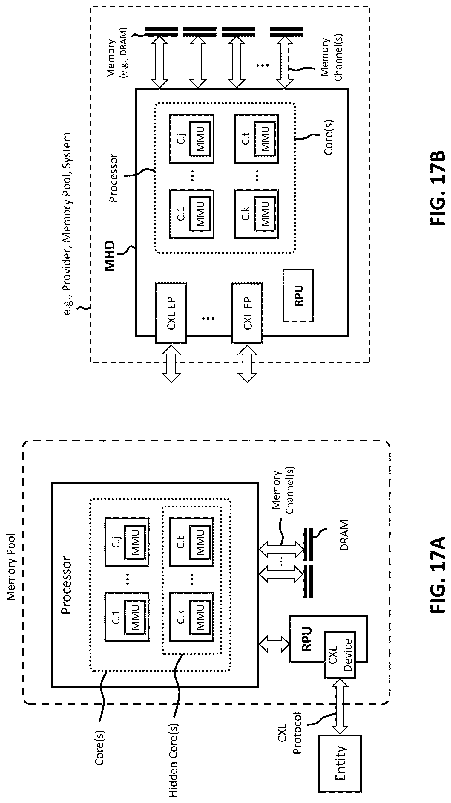 Patent US12619570 Figure 17 – Memory pooling and sharing enabling scalable LLM inference over scaleup AI fabrics
