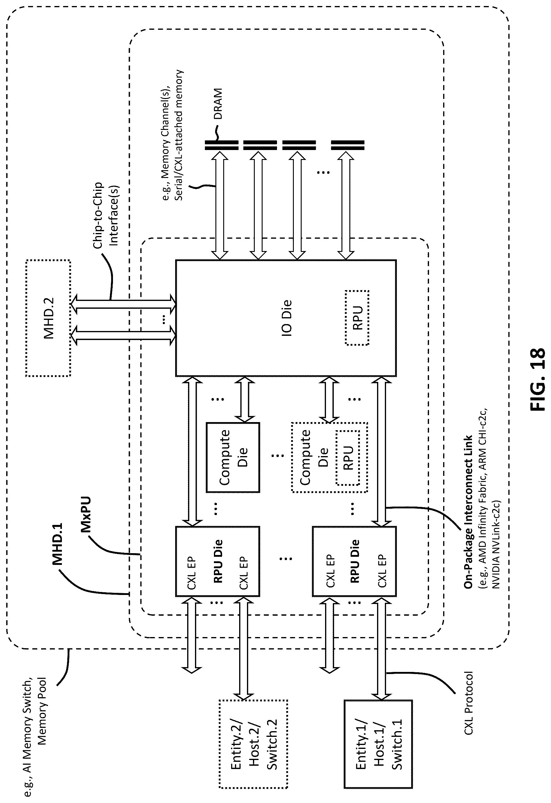 Patent US12619570 Figure 18 – Memory pooling and sharing enabling scalable LLM inference over scaleup AI fabrics