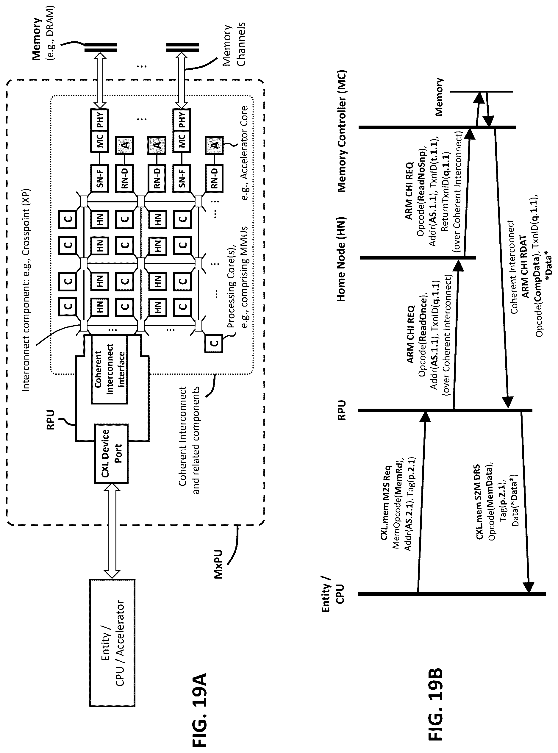 Patent US12619570 Figure 19 – Memory pooling and sharing enabling scalable LLM inference over scaleup AI fabrics