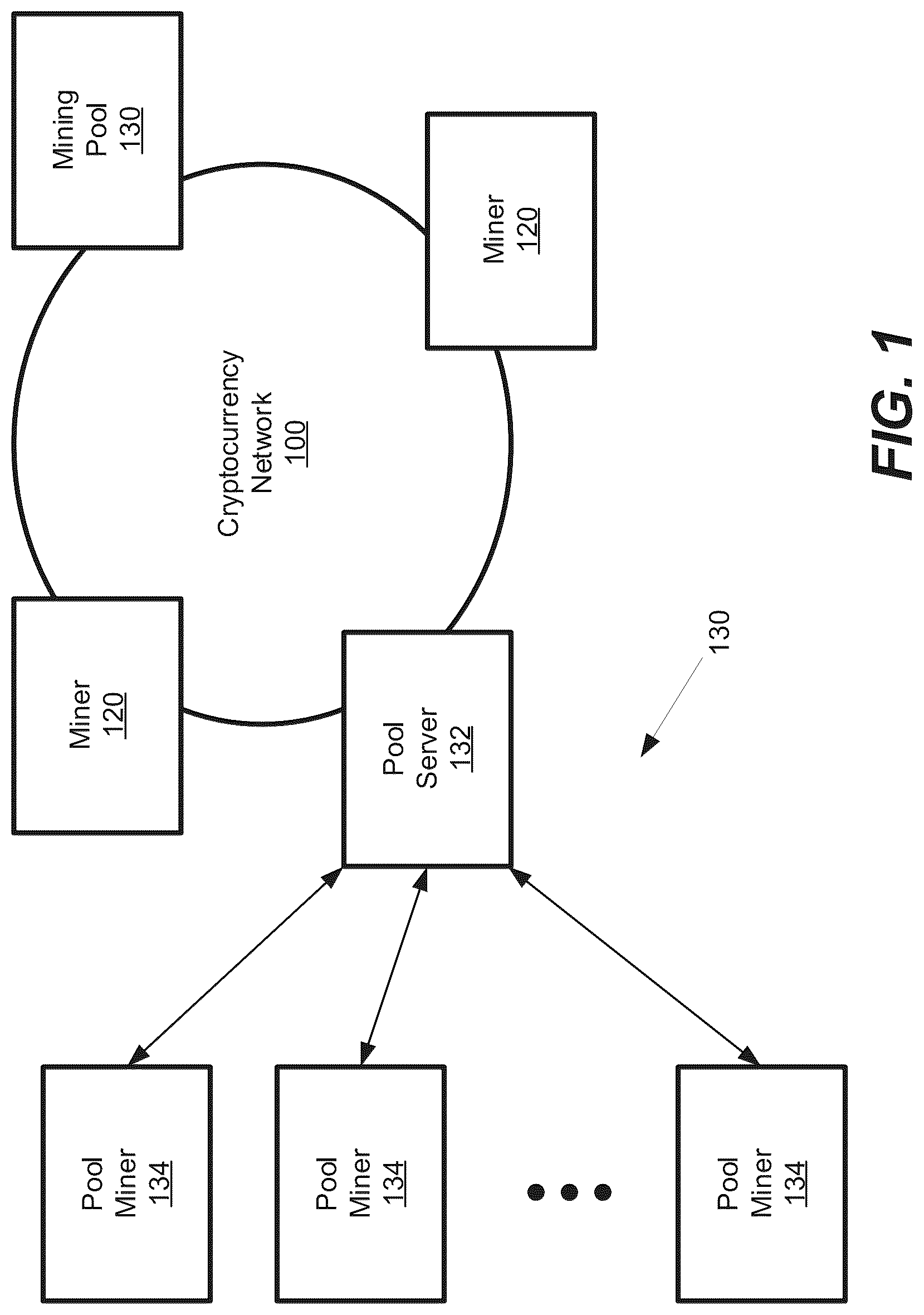 Patent US12619571 Figure 1 – Cryptocurrency miner and device enumeration