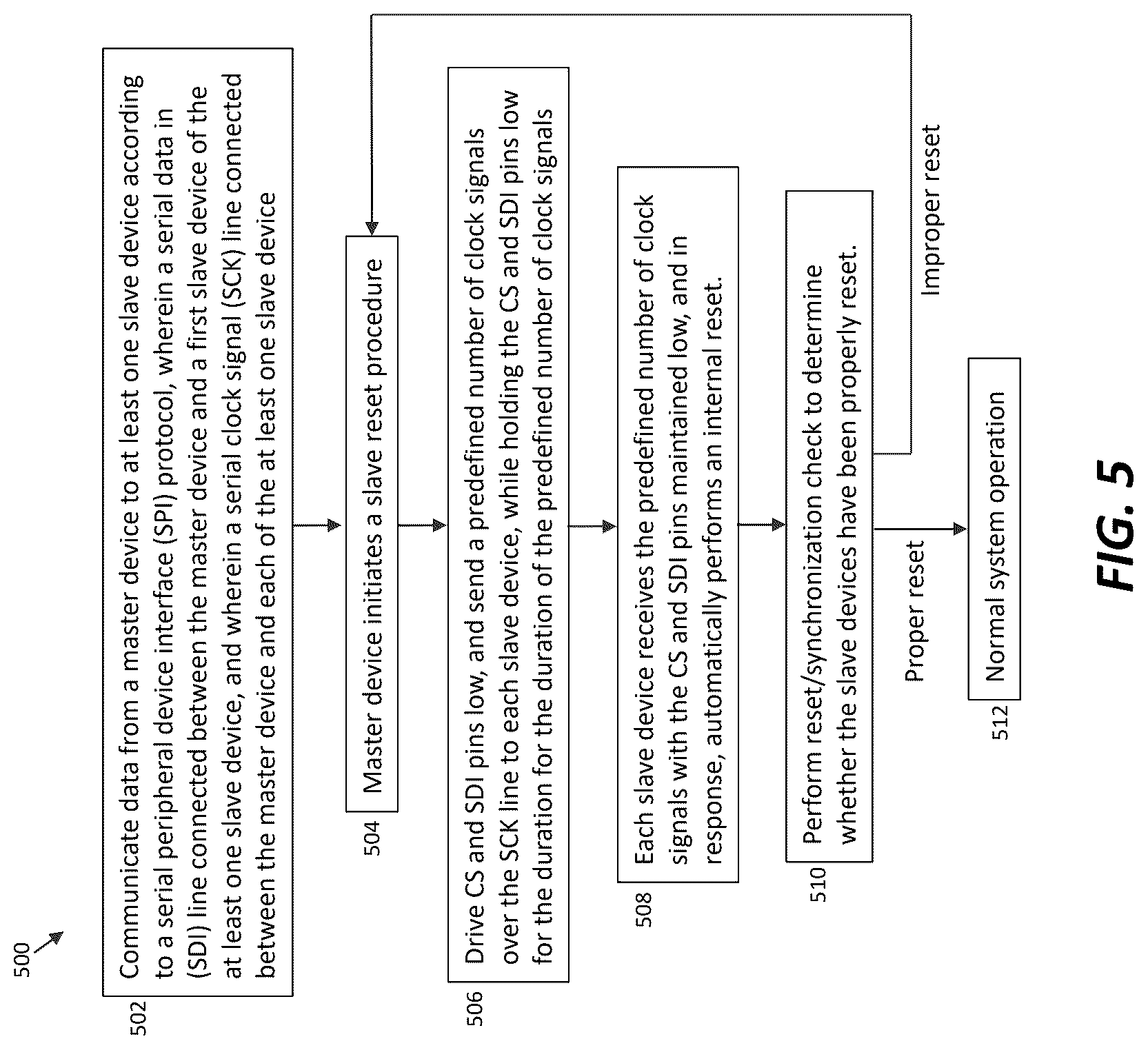 Patent US12619573 Figure 5 – Systems and methods for operating a serial peripheral interface (SPI) network