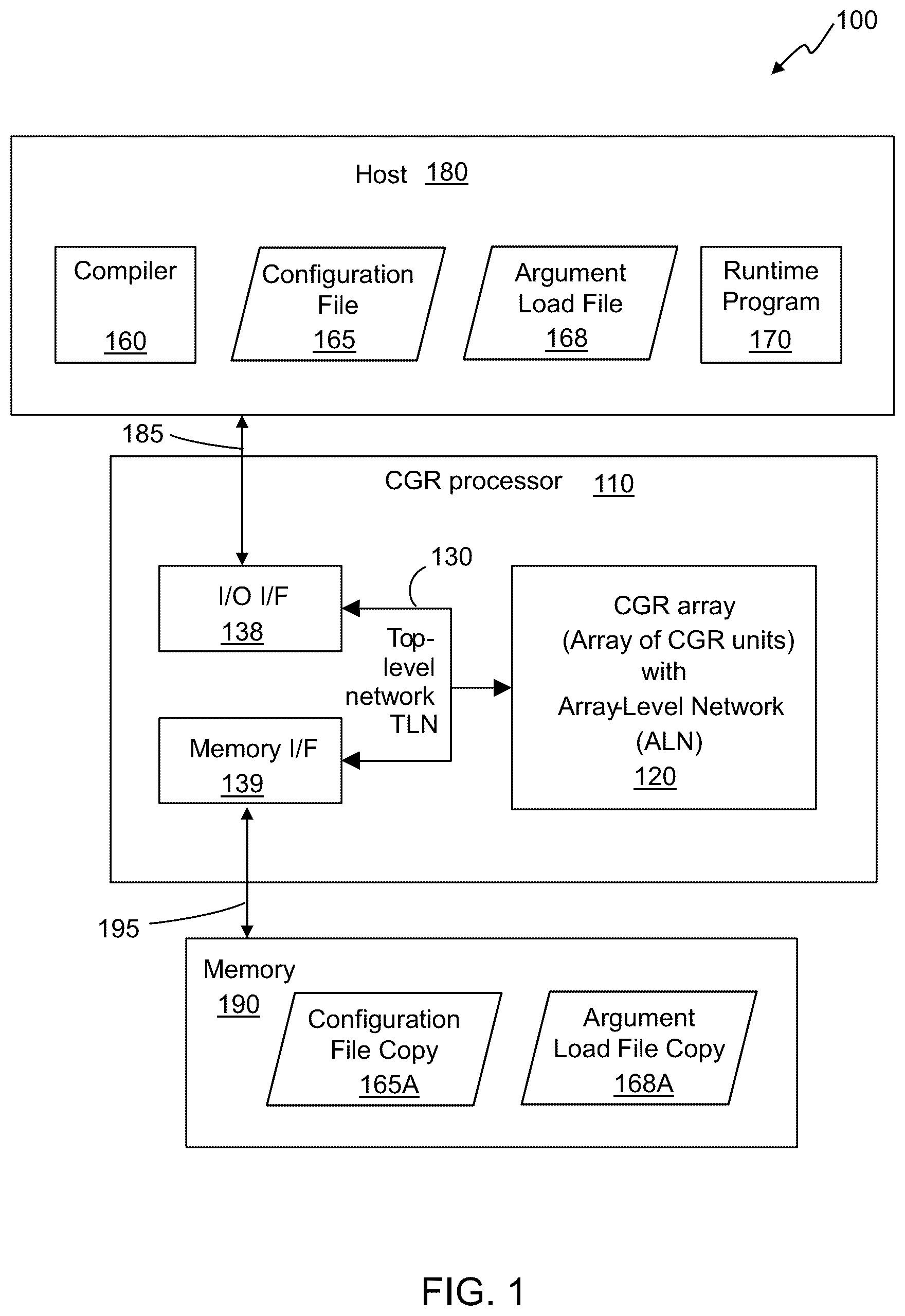 Patent US12619574 Figure 1 – Configuration data store in a reconfigurable data processor having two access modes