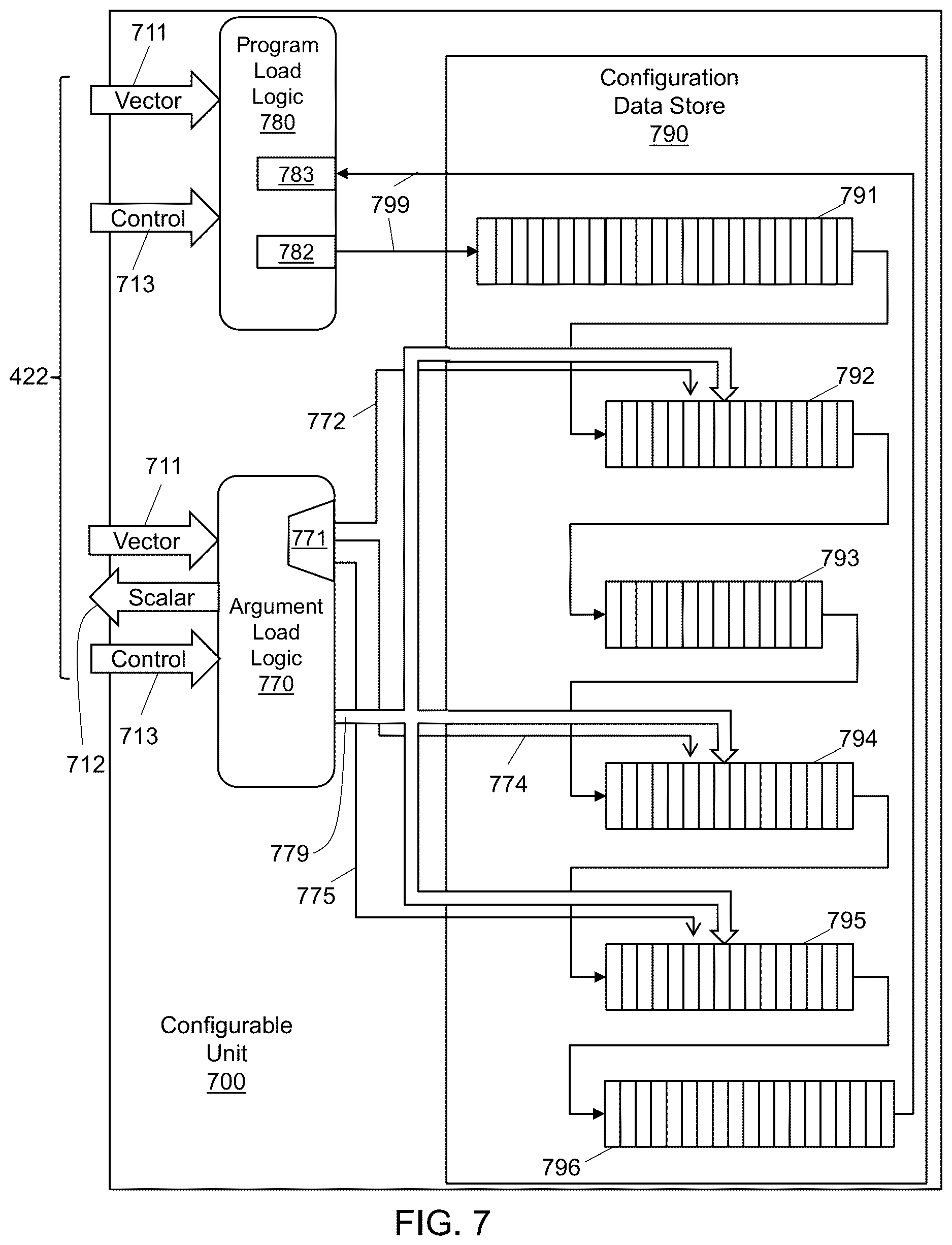 Patent US12619574 Figure 6 – Configuration data store in a reconfigurable data processor having two access modes
