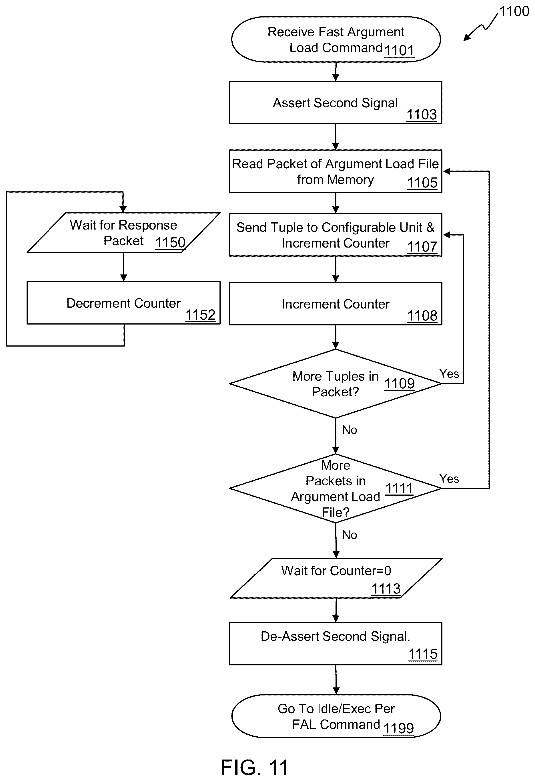 Patent US12619574 Figure 9 – Configuration data store in a reconfigurable data processor having two access modes