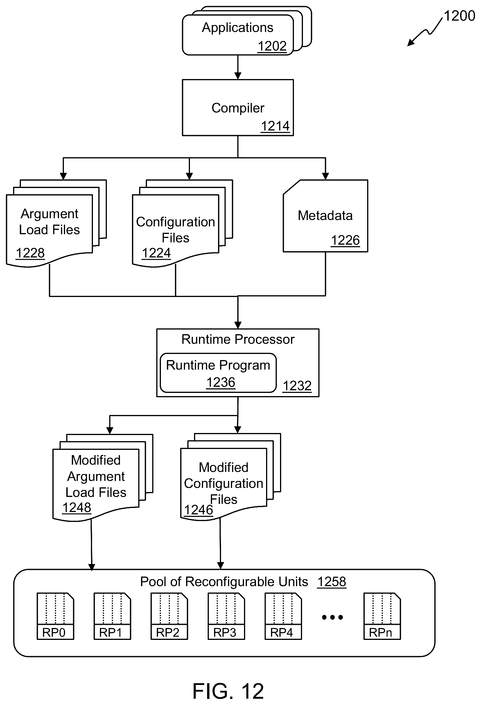 Patent US12619574 Figure 10 – Configuration data store in a reconfigurable data processor having two access modes