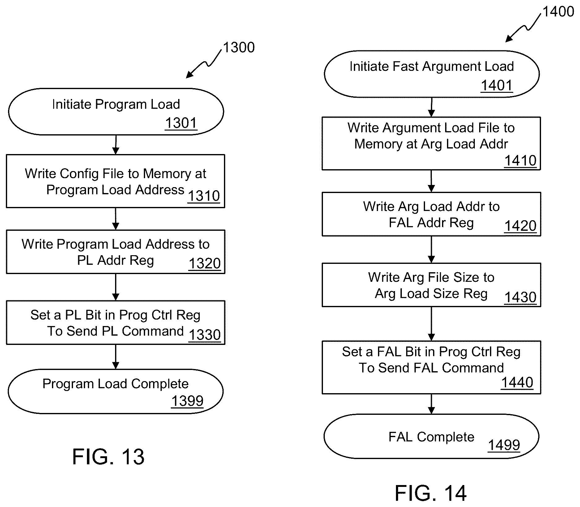 Patent US12619574 Figure 11 – Configuration data store in a reconfigurable data processor having two access modes