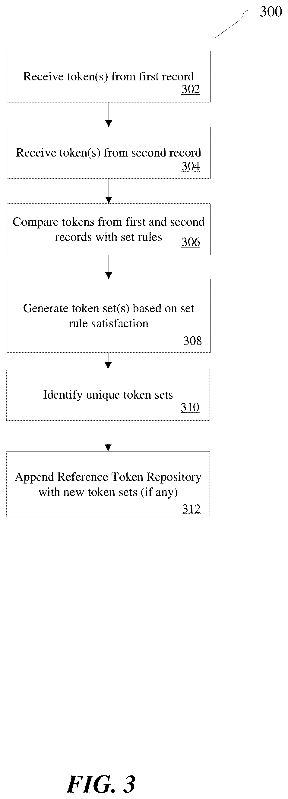 Patent US12619575 Figure 3 – Systems and methods for performant data matching