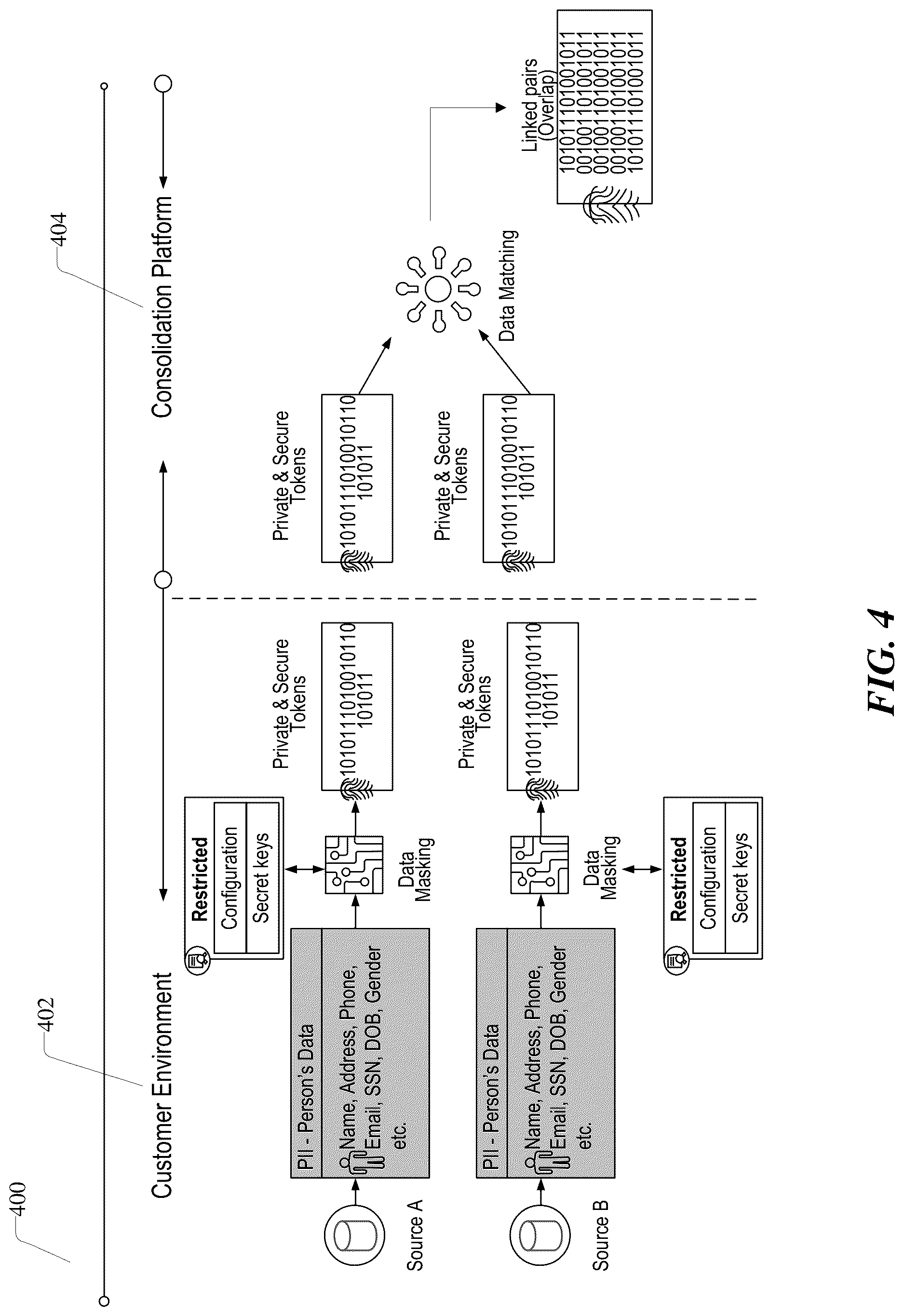 Patent US12619575 Figure 4 – Systems and methods for performant data matching