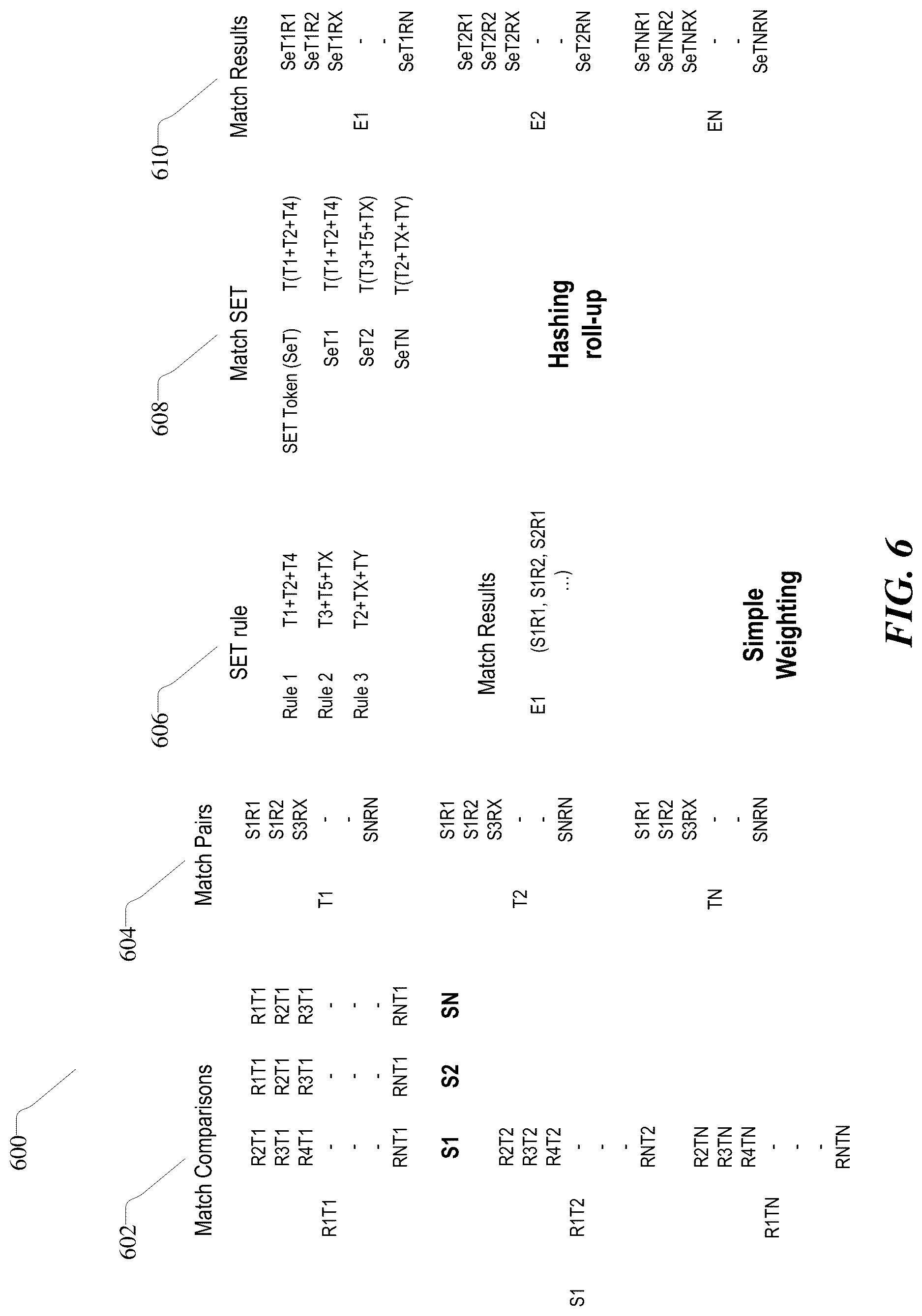Patent US12619575 Figure 6 – Systems and methods for performant data matching