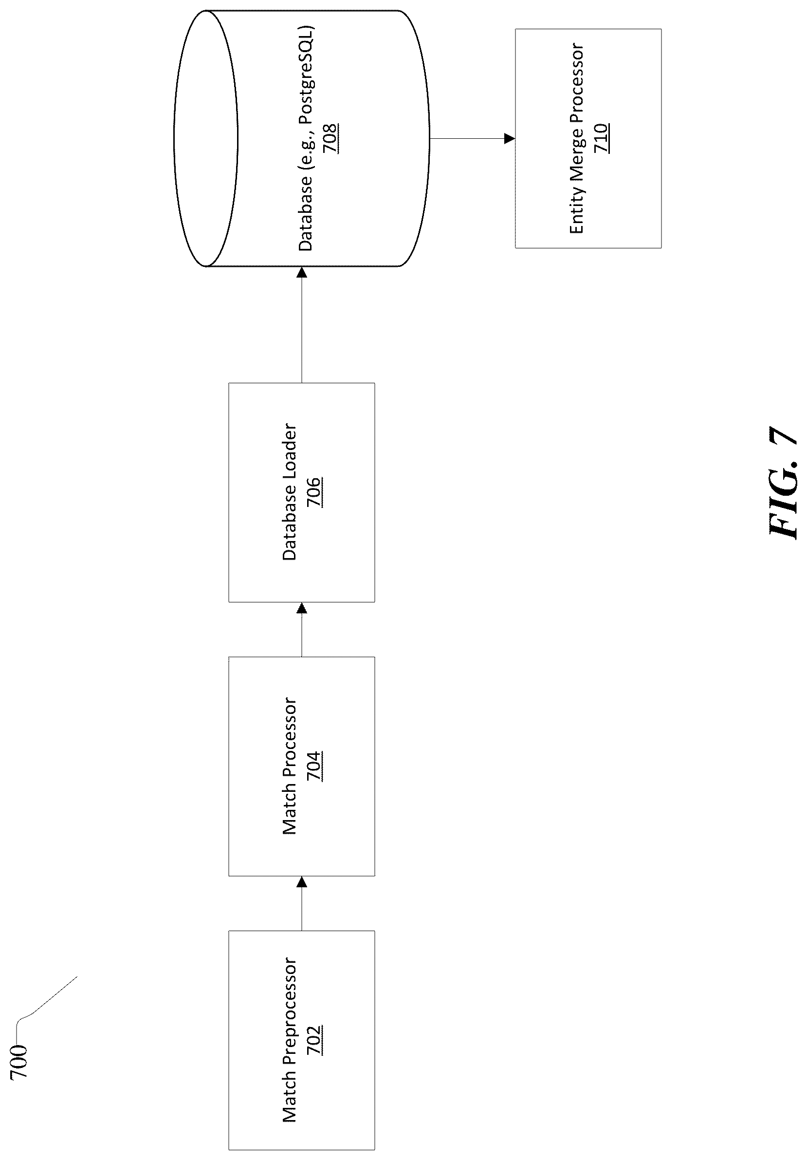 Patent US12619575 Figure 7 – Systems and methods for performant data matching