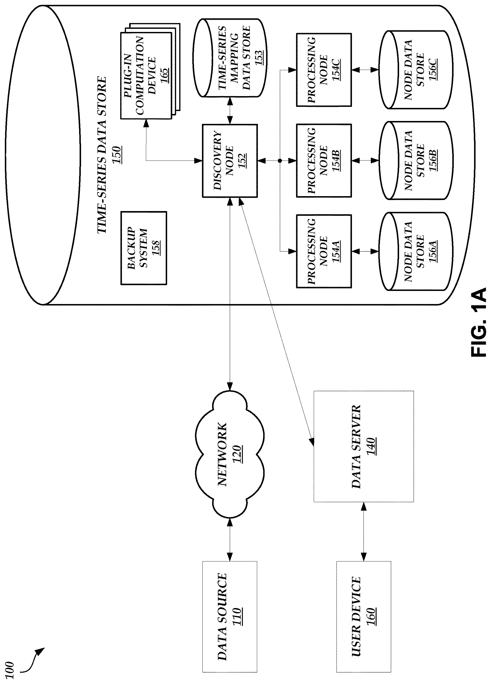 Patent US12619576 Figure 1 – Time-series data storage and processing database system