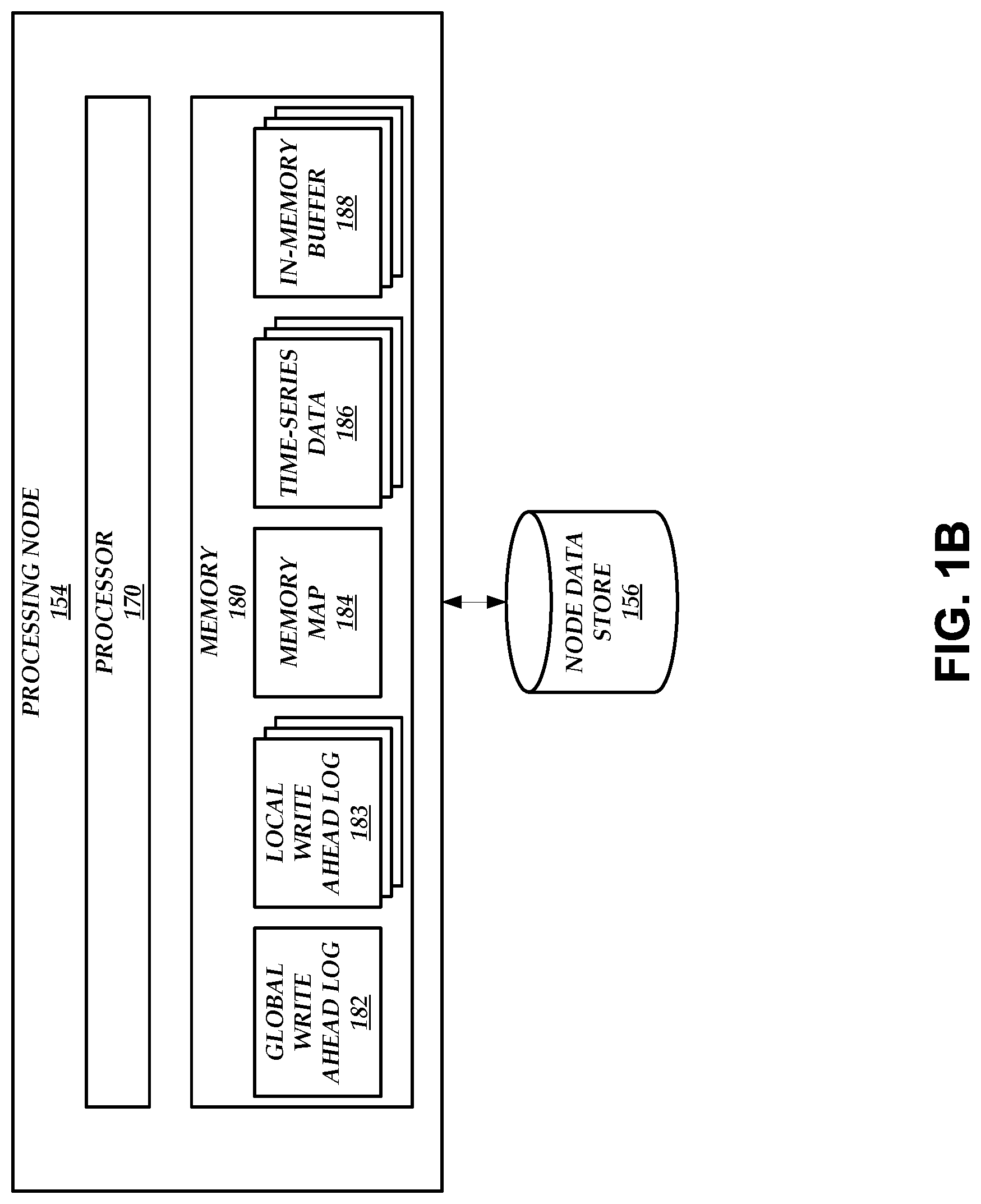 Patent US12619576 Figure 2 – Time-series data storage and processing database system