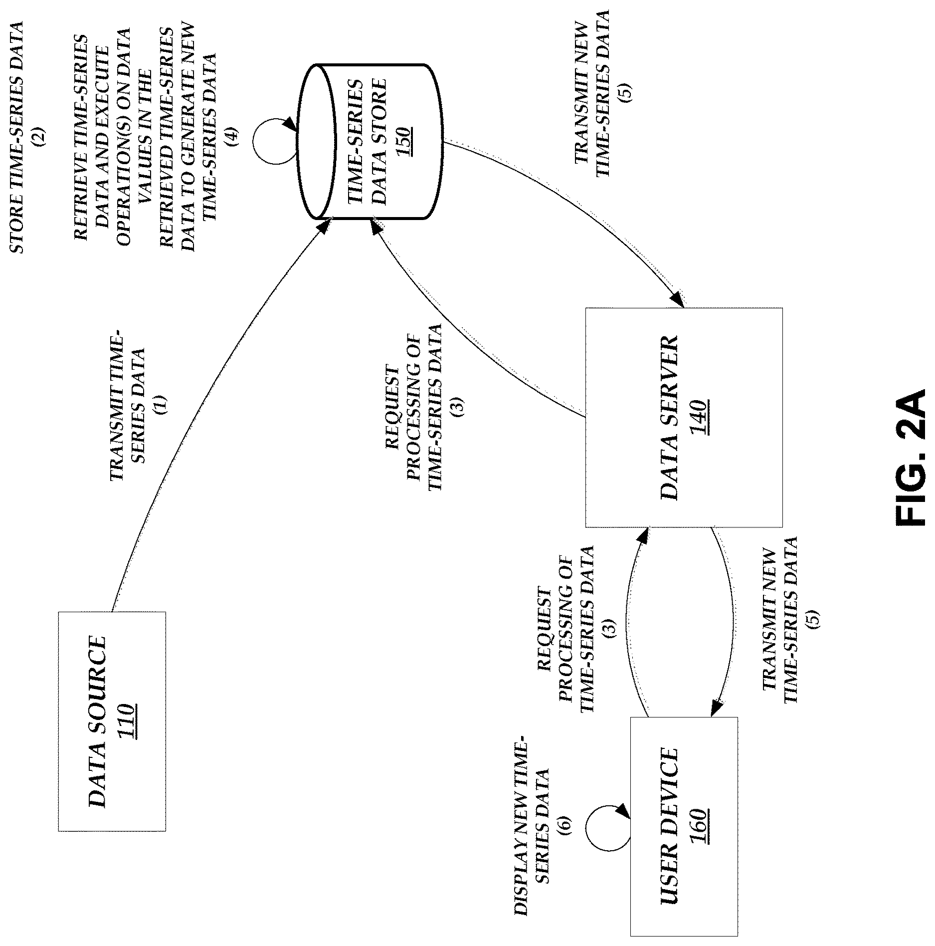 Patent US12619576 Figure 3 – Time-series data storage and processing database system